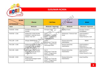 SUSUNAN ACARASUSUNAN ACARA
ACARA
KETERANGAN
Hiburan Olah Rasa Rekreasi Edukasi
L k i Wh l l Wh l l + H t Wh l l Wh l l + H tLokasi Wholesale Wholesale + Hypermart Wholesale Wholesale + Hypermart
Pkl.08.00 – 09.00 Pendaftaran Ulang Lomba
Karaoke
Persiapan Stand Persiapan Stand Persiapan Tempat + 
Perlengkapan
Pkl.09.00 – 12.00 Pelaksanaan Lomba Karaoke 
(Outdoor) + Lacak dan Susun
Sesi I
Pelaksanaan “Cicipi dan
Pelaksanaan + Pameran Hasil
Kreasi
Unjuk Kreatifitas + 
Diskusi Sesi I(Outdoor) + Lacak dan Susun
(Indoor) –Sesi I & II
Pelaksanaan “Cicipi dan
Kenali” + Pengumuman
Pemenang Undian
Kreasi Diskusi Sesi I = 
2 (dua) Tema @ 1,5 Jam
Pkl.12.00 – 13.00 Selingan (RADIN Band) Sesi II
Pelaksanaan “Cicipi dan
Kenali” + Pengumuman
Pameran Komunitas
Hobi/Kolektor
‐BREAK‐
Kenali” + Pengumuman
Pemenang UndianPkl.13.00 – 15.00 Pelaksanaan Lomba Karaoke 
(Outdoor) + Lacak dan Susun
(Indoor) –Sesi III & IV
Pameran Komunitas
Hobi/Kolektor
Unjuk Kreatifitas + 
Diskusi Sesi II = 
2 (dua) Tema @ 1,5 Jam
Pkl.15.00 – 18.00 Pelaksanaan Lomba Karaoke 
(Outdoor) + Lacak dan Susun
Sesi III
Pelaksanaan “Cicipi dan
Pameran Komunitas
Hobi/Kolektor
Unjuk Kreatifitas + 
Diskusi Sesi III = ( )
(Indoor) –Sesi IV & VI
p
Kenali” + Pengumuman
Pemenang Undian
/
2 (dua) Tema @ 1,5 Jam
Pkl.18.00 – 20.00 Pengumuman
Pemenang+Pembagian hadiah
Lomba Karaoke
Sesi IV
Pelaksanaan “Cicipi dan
Kenali” + Pengumuman
Pameran Komunitas
Hobi/Kolektor
Unjuk Kreatifitas
8
g
Pemenang Undian
Copyright ©2012
• VIKOSI
All Rights
Reserved
 