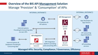 Importance of APIs and their Management in Digitalisation Initiatives | PPT