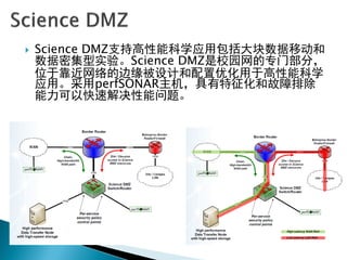  Science DMZ支持高性能科学应用包括大块数据移动和
数据密集型实验。Science DMZ是校园网的专门部分，
位于靠近网络的边缘被设计和配置优化用于高性能科学
应用。采用perfSONAR主机，具有特征化和故障排除
能力可以快速解决性能问题。
 