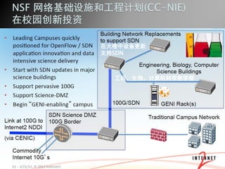 在大楼中设备更新
支持SDN
工程、生物、计算机科学教学楼
 