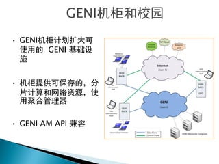 GENI机柜和校园
• GENI机柜计划扩大可
使用的 GENI 基础设
施
• 机柜提供可保存的，分
片计算和网络资源，使
用聚合管理器
• GENI AM API 兼容
 