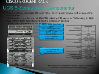Configuration
# Total Hosts 16
# Management Node 1
CPU
2 Socket 8 Core E5-2690
2.9GHz
Memory 48GB
HDD
1x300GB 15K SAS,
1x500GB 7200 SATA
NIC 2x10GE - vNIC
# Worker Node 15
CPU
2 Socket 8 Core E5-2690
2.9GHz
Memory 192GB
HDD
1x300GB 15K SAS,
1x500GB 7200 SATA
NIC 2x10GE - vNIC
Management Switch Cat-2960S
OpenFlow Switch Nexus 3064
VPN Appliance ASA5512
UCS 5108 Blade Svr
UCS 6248 Fabric
Interconnect x2
ASA 5512 VPN
Concentrator
Nexus 3064 OpenFlow
switch
UCS 5108 Blade Svr
Chassis x2
Cat 2960 Management
switch
NOTE: Solution can be scaled down by using just a single UCS B-series shelf
* 16 RU excludes the Nexus Switch element & NetApp storage
• Power, cooling, and space efficient, “Wire-once”, policy driven, self-provisioning
environment
• UCS B-series uses the Intel e2590 CPU, offering 240 cores for VM hosting in 16RU*
• Data-center class solution with flexible expansion options
– ability to scale to thousands of cores
7004
 