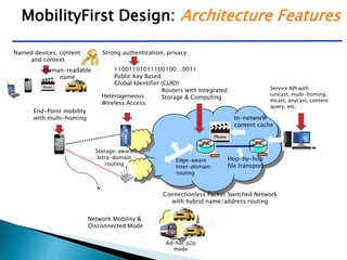 MobilityFirst Design: Architecture Features
Routers with Integrated
Storage & ComputingHeterogeneous
Wireless Access
End-Point mobility
with multi-homing In-network
content cache
Network Mobility &
Disconnected Mode
Hop-by-hop
file transport
Edge-aware
Inter-domain
routing
Named devices, content,
and context
11001101011100100…0011
Public Key Based
Global Identifier (GUID)
Storage-aware
Intra-domain
routing
Service API with
unicast, multi-homing,
mcast, anycast, content
query, etc.
Strong authentication, privacy
Ad-hoc p2p
mode
Human-readable
name
Connectionless Packet Switched Network
with hybrid name/address routing
 