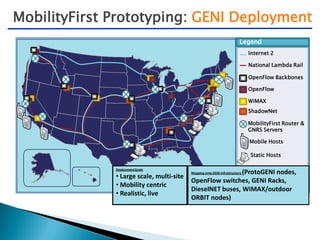 MobilityFirst Prototyping: GENI Deployment
OpenFlow Backbones
OpenFlow
WiMAX
ShadowNet
Internet 2
National Lambda Rail
Legend
MobilityFirst Router &
GNRS Servers
Mobile Hosts
Static Hosts
Mapping onto GENI Infrastructure (ProtoGENI nodes,
OpenFlow switches, GENI Racks,
DieselNET buses, WiMAX/outdoor
ORBIT nodes)
DeploymentGoals
• Large scale, multi-site
• Mobility centric
• Realistic, live
 