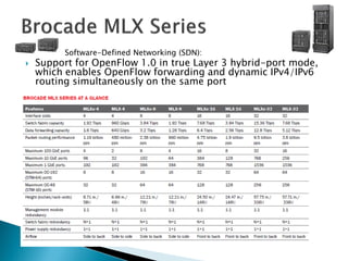 Software-Defined Networking (SDN):
 Support for OpenFlow 1.0 in true Layer 3 hybrid-port mode,
which enables OpenFlow forwarding and dynamic IPv4/IPv6
routing simultaneously on the same port
 