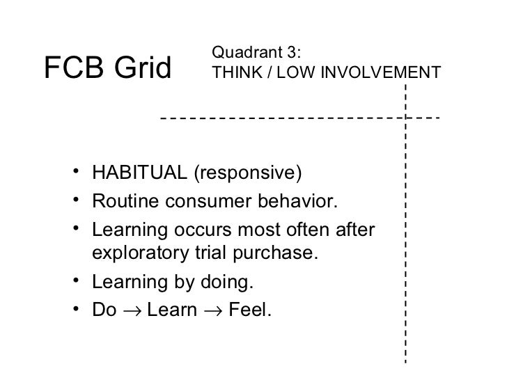 FCB Grid