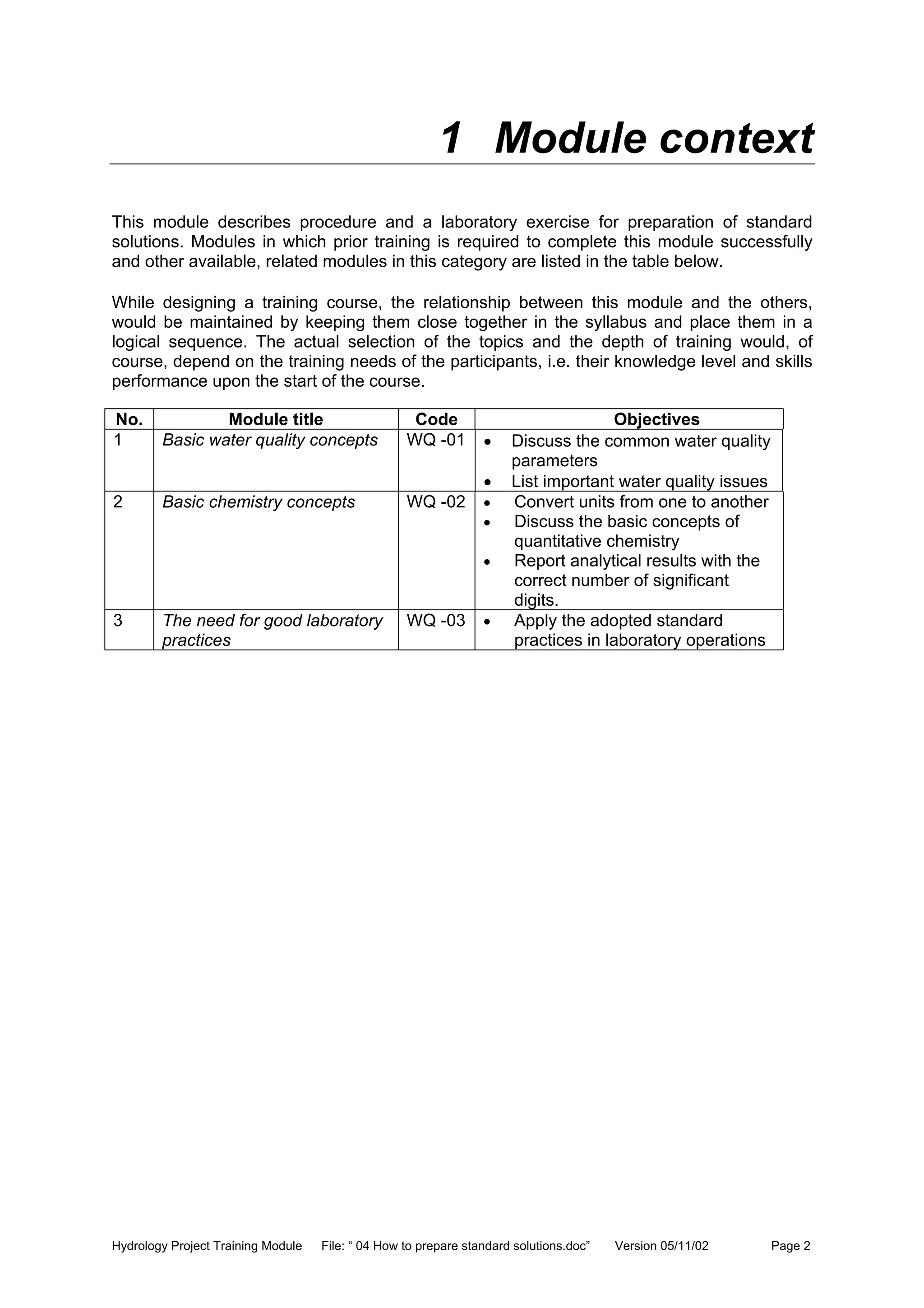Hydrology Project Training Module File: “ 04 How to prepare standard solutions.doc” Version 05/11/02 Page 2
1 Module context
This module describes procedure and a laboratory exercise for preparation of standard
solutions. Modules in which prior training is required to complete this module successfully
and other available, related modules in this category are listed in the table below.
While designing a training course, the relationship between this module and the others,
would be maintained by keeping them close together in the syllabus and place them in a
logical sequence. The actual selection of the topics and the depth of training would, of
course, depend on the training needs of the participants, i.e. their knowledge level and skills
performance upon the start of the course.
No. Module title Code Objectives
1 Basic water quality concepts WQ -01 • Discuss the common water quality
parameters
• List important water quality issues
2 Basic chemistry concepts WQ -02 • Convert units from one to another
• Discuss the basic concepts of
quantitative chemistry
• Report analytical results with the
correct number of significant
digits.
3 The need for good laboratory
practices
WQ -03 • Apply the adopted standard
practices in laboratory operations
 
