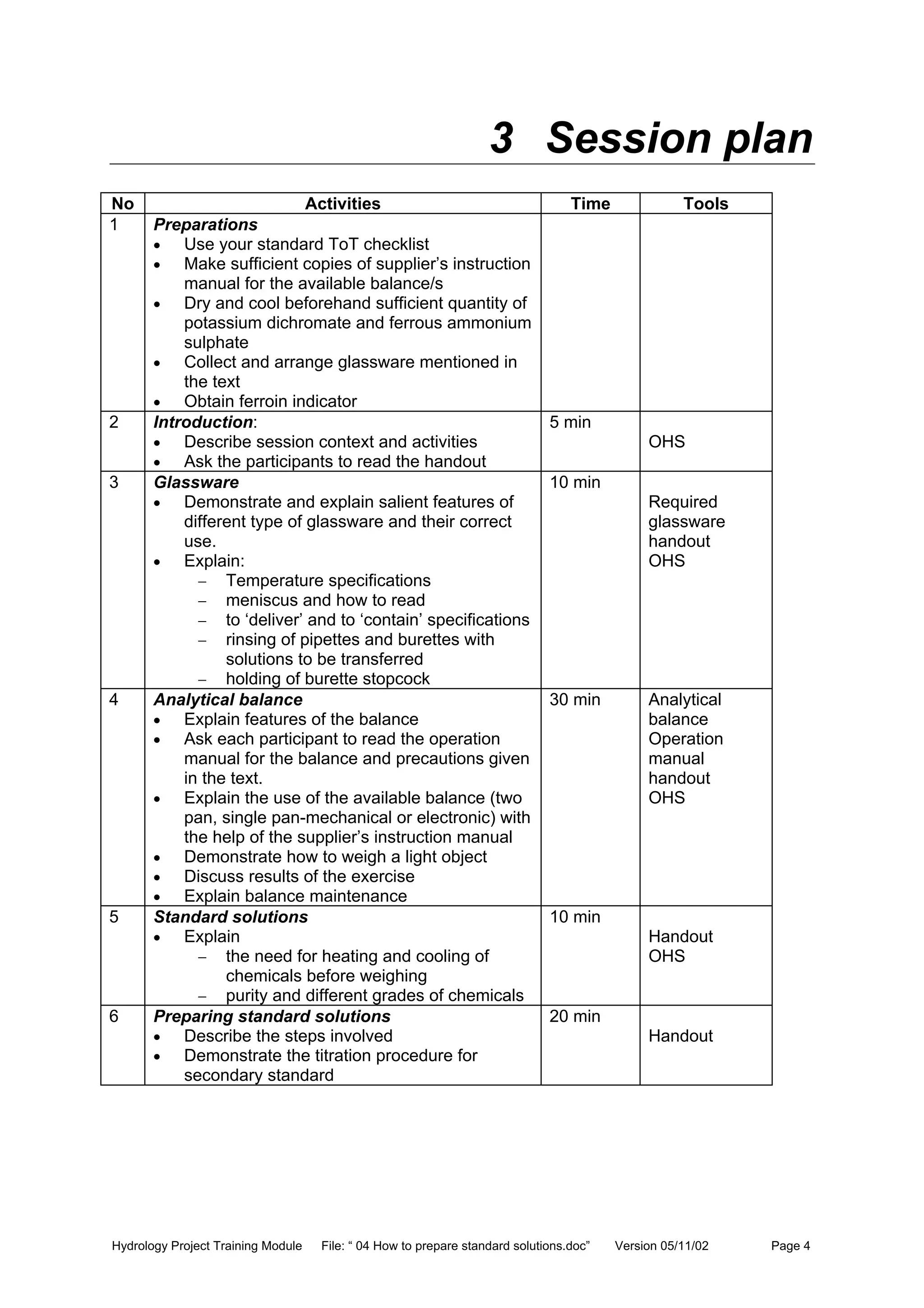 Hydrology Project Training Module File: “ 04 How to prepare standard solutions.doc” Version 05/11/02 Page 4
3 Session plan
No Activities Time Tools
1 Preparations
• Use your standard ToT checklist
• Make sufficient copies of supplier’s instruction
manual for the available balance/s
• Dry and cool beforehand sufficient quantity of
potassium dichromate and ferrous ammonium
sulphate
• Collect and arrange glassware mentioned in
the text
• Obtain ferroin indicator
2 Introduction:
• Describe session context and activities
• Ask the participants to read the handout
5 min
OHS
3 Glassware
• Demonstrate and explain salient features of
different type of glassware and their correct
use.
• Explain:
− Temperature specifications
− meniscus and how to read
− to ‘deliver’ and to ‘contain’ specifications
− rinsing of pipettes and burettes with
solutions to be transferred
− holding of burette stopcock
10 min
Required
glassware
handout
OHS
4 Analytical balance
• Explain features of the balance
• Ask each participant to read the operation
manual for the balance and precautions given
in the text.
• Explain the use of the available balance (two
pan, single pan-mechanical or electronic) with
the help of the supplier’s instruction manual
• Demonstrate how to weigh a light object
• Discuss results of the exercise
• Explain balance maintenance
30 min Analytical
balance
Operation
manual
handout
OHS
5 Standard solutions
• Explain
− the need for heating and cooling of
chemicals before weighing
− purity and different grades of chemicals
10 min
Handout
OHS
6 Preparing standard solutions
• Describe the steps involved
• Demonstrate the titration procedure for
secondary standard
20 min
Handout
 