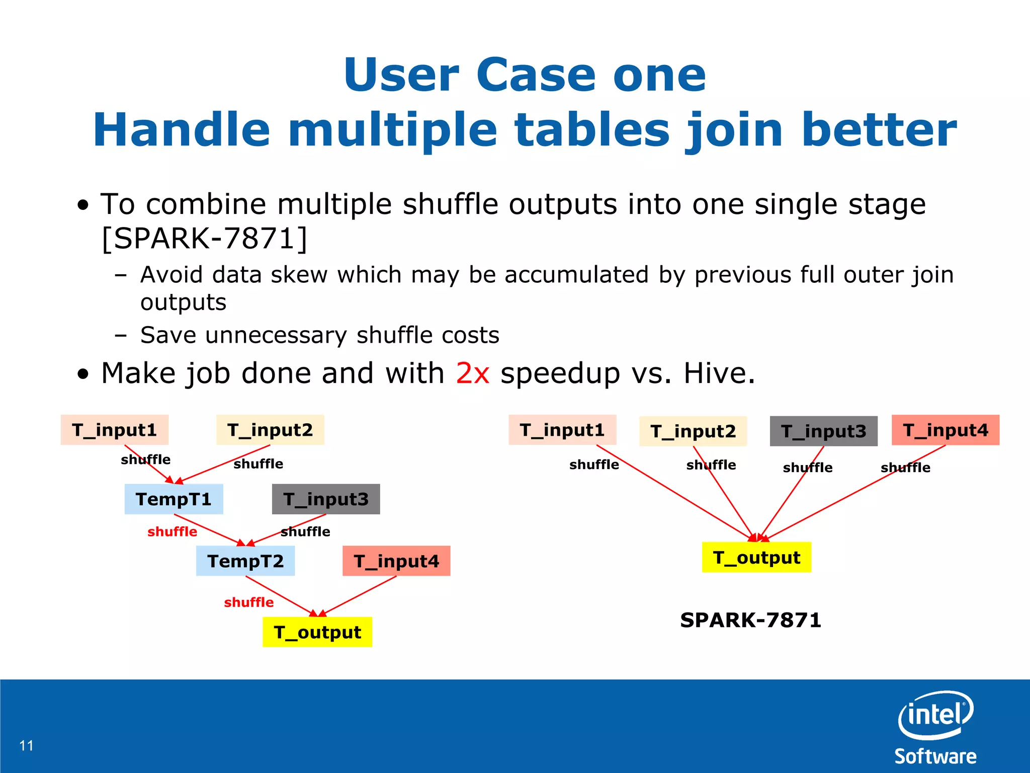 1111
• To combine multiple shuffle outputs into one single stage
[SPARK-7871]
– Avoid data skew which may be accumulated by previous full outer join
outputs
– Save unnecessary shuffle costs
• Make job done and with 2x speedup vs. Hive.
T_input1 T_input2
TempT1 T_input3
TempT2 T_input4
T_output
shuffleshuffle
shuffleshuffle
shuffle
T_input1 T_input2
shuffleshuffle
T_input3 T_input4
T_output
shuffle shuffle
SPARK-7871
User Case one
Handle multiple tables join better
 