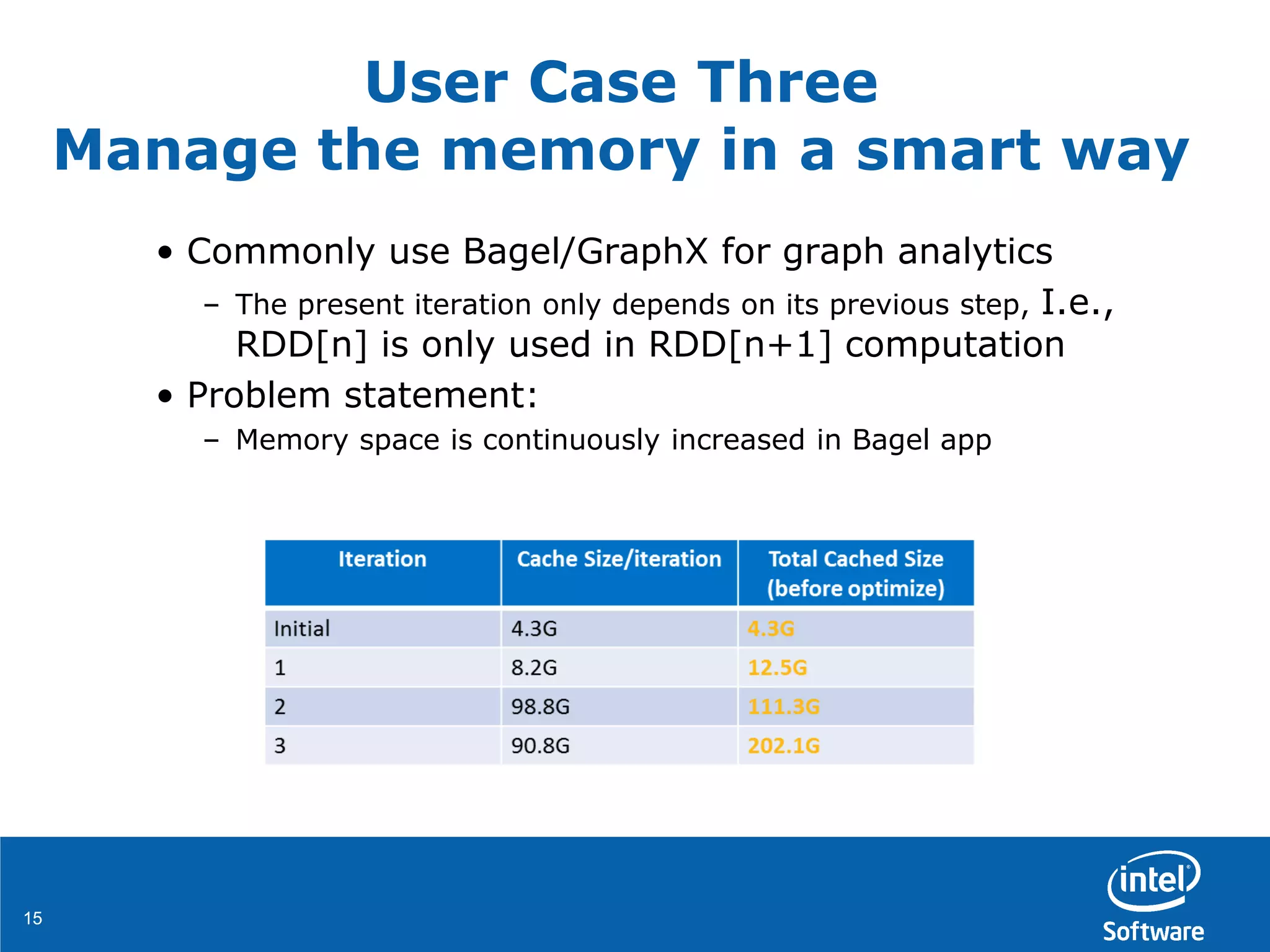 1515
User Case Three
Manage the memory in a smart way
• Commonly use Bagel/GraphX for graph analytics
– The present iteration only depends on its previous step, I.e.,
RDD[n] is only used in RDD[n+1] computation
• Problem statement:
– Memory space is continuously increased in Bagel app
 