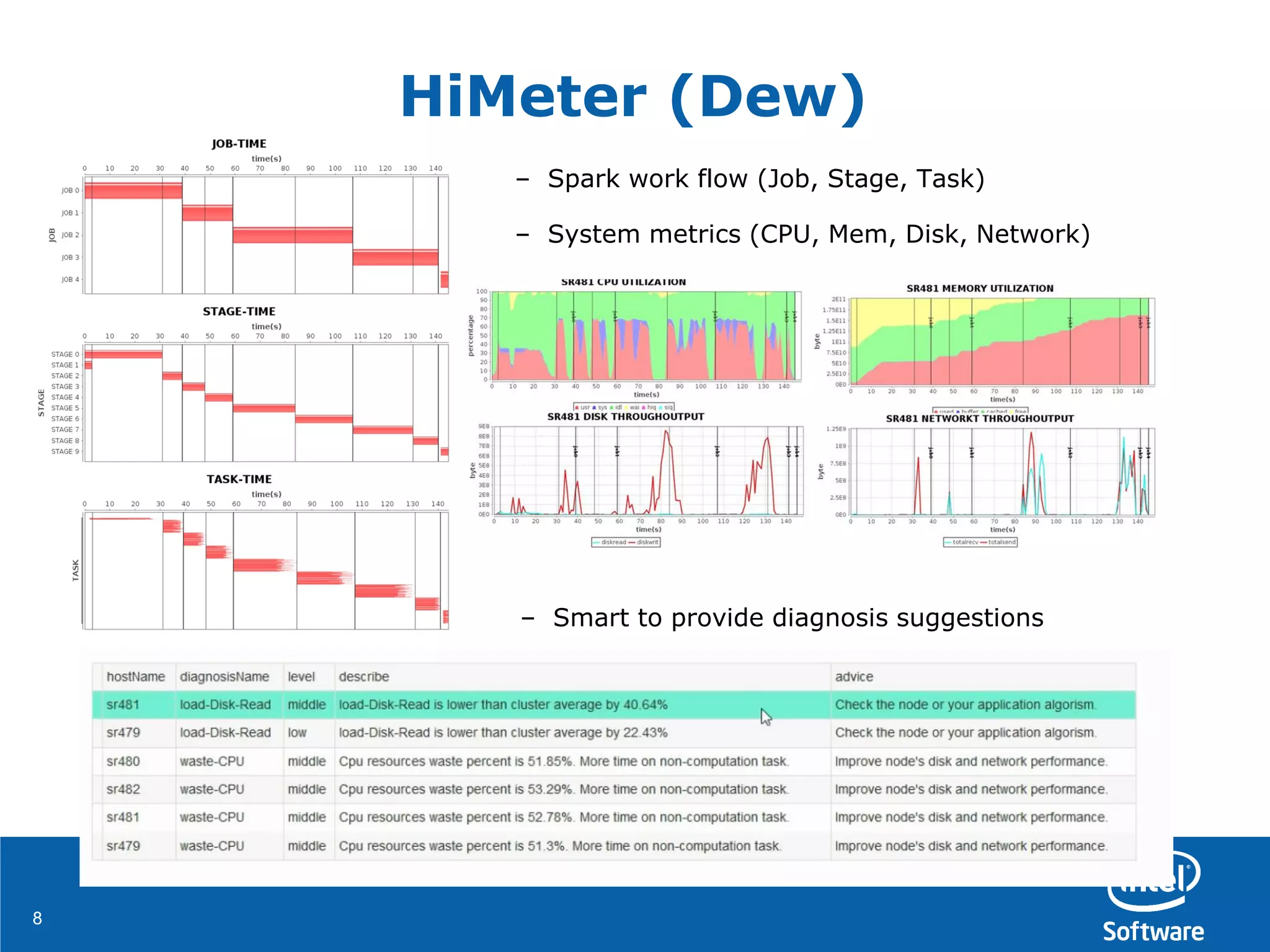 88
HiMeter (Dew)
– Spark work flow (Job, Stage, Task)
– System metrics (CPU, Mem, Disk, Network)
– Smart to provide diagnosis suggestions
 
