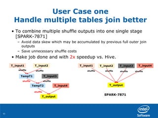 1111
• To combine multiple shuffle outputs into one single stage
[SPARK-7871]
– Avoid data skew which may be accumulated by previous full outer join
outputs
– Save unnecessary shuffle costs
• Make job done and with 2x speedup vs. Hive.
T_input1 T_input2
TempT1 T_input3
TempT2 T_input4
T_output
shuffleshuffle
shuffleshuffle
shuffle
T_input1 T_input2
shuffleshuffle
T_input3 T_input4
T_output
shuffle shuffle
SPARK-7871
User Case one
Handle multiple tables join better
 