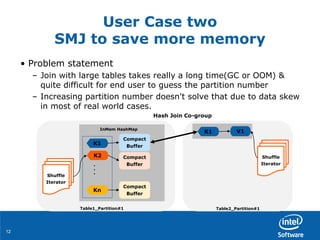1212
• Problem statement
– Join with large tables takes really a long time(GC or OOM) &
quite difficult for end user to guess the partition number
– Increasing partition number doesn't solve that due to data skew
in most of real world cases.
User Case two
SMJ to save more memory
InMem HashMap
Shuffle
Iterator
K1
Compact
Buffer
K2 Compact
Buffer
Table1_Partition#1
Kn
Compact
Buffer
。。。
Shuffle
Iterator
Table2_Partition#1
K1
Hash Join Co-group
V1
 