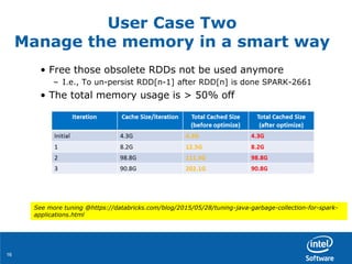 1616
User Case Two
Manage the memory in a smart way
• Free those obsolete RDDs not be used anymore
– I.e., To un-persist RDD[n-1] after RDD[n] is done SPARK-2661
• The total memory usage is > 50% off
See more tuning @https://databricks.com/blog/2015/05/28/tuning-java-garbage-collection-for-spark-
applications.html
 