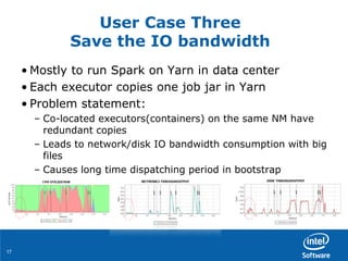 1717
User Case Three
Save the IO bandwidth
• Mostly to run Spark on Yarn in data center
• Each executor copies one job jar in Yarn
• Problem statement:
– Co-located executors(containers) on the same NM have
redundant copies
– Leads to network/disk IO bandwidth consumption with big
files
– Causes long time dispatching period in bootstrap
 