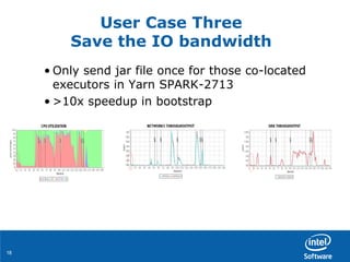 1818
User Case Three
Save the IO bandwidth
• Only send jar file once for those co-located
executors in Yarn SPARK-2713
• >10x speedup in bootstrap
 