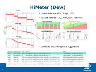 88
HiMeter (Dew)
– Spark work flow (Job, Stage, Task)
– System metrics (CPU, Mem, Disk, Network)
– Smart to provide diagnosis suggestions
 