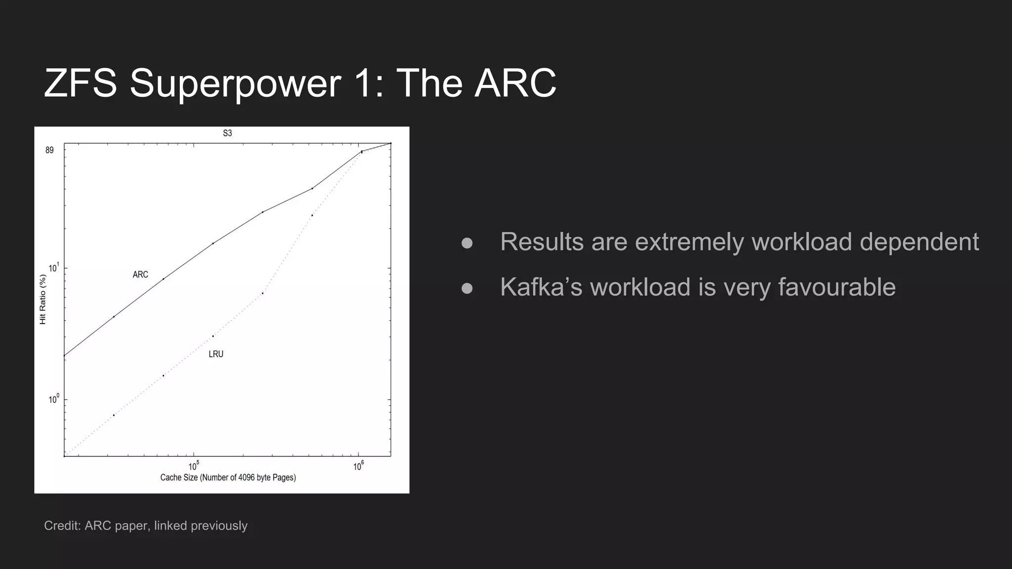 ZFS Superpower 1: The ARC
Credit: ARC paper, linked previously
● Results are extremely workload dependent
● Kafka’s workload is very favourable
 