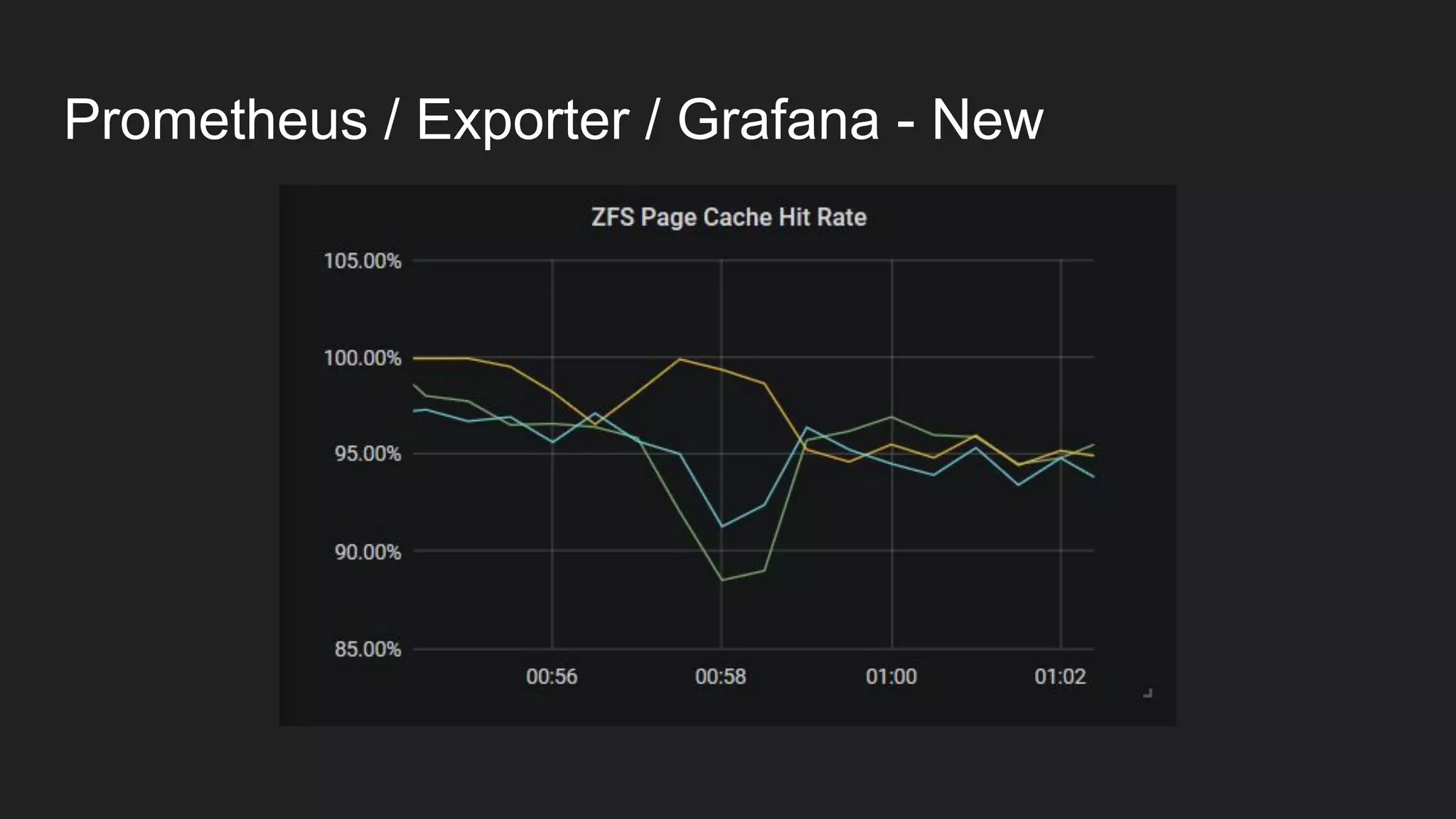 Prometheus / Exporter / Grafana - New
 