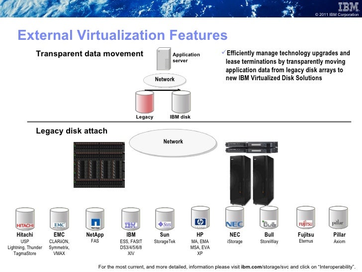 Drivers Ibm V7000 Mpio Windows 7