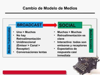 Cambio de Modelo de Medios
BROADCAST SOCIAL
• Uno > Muchos
• No hay
Retroalimentación
• Unidireccional
(Emisor > Canal >
Receptor)
• Conversaciones lentas
• Muchos > Muchos
• Retroalimentación es
clave
• Interactivo: todos son
emisores y receptores
• Expectativa de
respuesta casi
inmediata
MediosTradicionalesMediosTradicionales
MediosSocialesMediosSociales
 