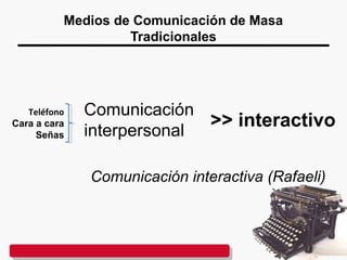 Medios de Comunicación de Masa
Tradicionales
Comunicación
interpersonal
Comunicación interactiva (Rafaeli)
Teléfono
Cara a cara
Señas
>> interactivo
 