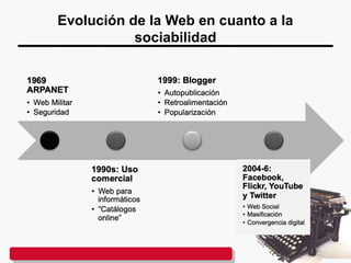 Evolución de la Web en cuanto a la
sociabilidad
 