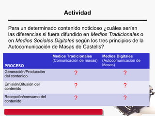 Actividad
Para un determinado contenido noticioso ¿cuáles serían
las diferencias si fuera difundido en Medios Tradicionales o
en Medios Sociales Digitales según los tres principios de la
Autocomunicación de Masas de Castells?
PROCESO
Medios Tradicionales
(Comunicación de masas)
Medios Digitales
(Autocomunicación de
Masas)
Generación/Producción
del contenido
? ?
Emisión/Difusión del
contenido
? ?
Recepción/consumo del
contenido
? ?
 