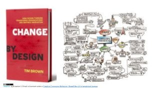 Ideation by Bhasker V. Bhatt is licensed under a Creative Commons Attribution-ShareAlike 4.0 International License.
 