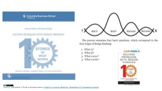 Ideation by Bhasker V. Bhatt is licensed under a Creative Commons Attribution-ShareAlike 4.0 International License.
 