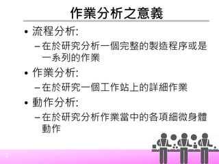 3
作業分析之意義
• 流程分析:
– 在於研究分析一個完整的製造程序或是
一系列的作業
• 作業分析:
– 在於研究一個工作站上的詳細作業
• 動作分析:
– 在於研究分析作業當中的各項細微身體
動作
 