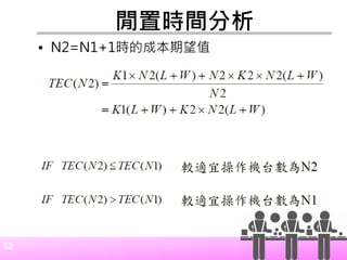 32
閒置時間分析
• N2=N1+1時的成本期望值
 