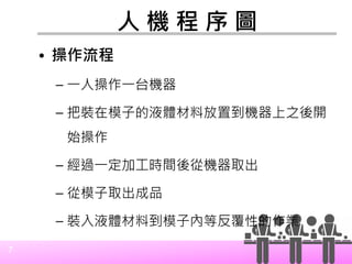 7
人 機 程 序 圖
• 操作流程
– 一人操作一台機器
– 把裝在模子的液體材料放置到機器上之後開
始操作
– 經過一定加工時間後從機器取出
– 從模子取出成品
– 裝入液體材料到模子內等反覆性的作業
 