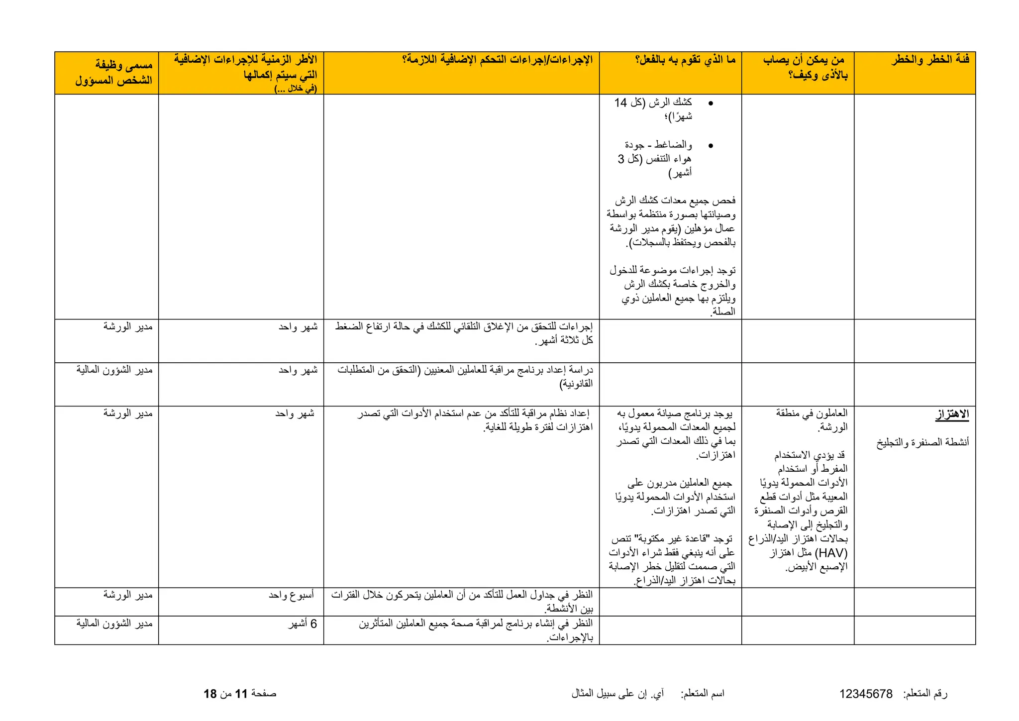 :‫المتعلم‬ ‫رقم‬
12345678
‫المثال‬ ‫سبيل‬ ‫على‬ ‫إن‬ .‫آي‬ :‫المتعلم‬ ‫اسم‬
‫صفحة‬
11
‫من‬
18
‫والخطر‬ ‫الخطر‬ ‫فئة‬
‫يصاب‬ ‫أن‬ ‫يمكن‬ ‫من‬
‫وكيف؟‬ ‫باألذى‬
‫بالفعل؟‬ ‫به‬ ‫تقوم‬ ‫الذي‬ ‫ما‬
‫الالزمة؟‬ ‫اإلضافية‬ ‫التحكم‬ ‫إجراءات‬/‫اإلجراءات‬
‫اإلضافية‬ ‫لإلجراءات‬ ‫الزمنية‬ ‫األطر‬
‫إكمالها‬ ‫سيتم‬ ‫التي‬
)... ‫خالل‬ ‫(في‬
‫وظيفة‬ ‫مسمى‬
‫المسؤول‬ ‫الشخص‬
•
‫(كل‬ ‫الرش‬ ‫كشك‬
14
‫ا)؛‬ً‫شهر‬
•
‫والضاغط‬
-
‫جودة‬
‫(كل‬ ‫التنفس‬ ‫هواء‬
3
)‫أشهر‬
‫الرش‬ ‫كشك‬ ‫معدات‬ ‫جميع‬ ‫فحص‬
‫بواسطة‬ ‫منتظمة‬ ‫بصورة‬ ‫وصيانتها‬
‫الورشة‬ ‫مدير‬ ‫(يقوم‬ ‫مؤهلين‬ ‫عمال‬
.)‫بالسجلت‬ ‫ويحتفظ‬ ‫بالفحص‬
‫موضوعة‬ ‫إجراءات‬ ‫توجد‬
‫للدخول‬
‫الرش‬ ‫بكشك‬ ‫خاصة‬ ‫والخروج‬
‫ذوي‬ ‫العاملين‬ ‫جميع‬ ‫بها‬ ‫ويلتزم‬
.‫الصلة‬
‫حالة‬ ‫في‬ ‫للكشك‬ ‫التلقائي‬ ‫اإلغلق‬ ‫من‬ ‫للتحقق‬ ‫إجراءات‬
‫الضغط‬ ‫ارتفاع‬
.‫أشهر‬ ‫ثلثة‬ ‫كل‬
‫واحد‬ ‫شهر‬
‫الورشة‬ ‫مدير‬
‫المتطلبات‬ ‫من‬ ‫(التحقق‬ ‫المعنيين‬ ‫للعاملين‬ ‫مراقبة‬ ‫برنامج‬ ‫إعداد‬ ‫دراسة‬
)‫القانونية‬
‫واحد‬ ‫شهر‬
‫المالية‬ ‫الشؤون‬ ‫مدير‬
‫االهتزاز‬
‫والتجليخ‬ ‫الصنفرة‬ ‫أنشطة‬
‫منطقة‬ ‫في‬ ‫العاملون‬
.‫الورشة‬
‫االستخدام‬ ‫يؤدي‬ ‫قد‬
‫استخدام‬ ‫أو‬ ‫المفرط‬
‫ًا‬‫ي‬‫يدو‬ ‫المحمولة‬ ‫األدوات‬
‫قطع‬ ‫أدوات‬ ‫مثل‬ ‫المعيبة‬
‫الصنفرة‬ ‫وأدوات‬ ‫القرص‬
‫اإلصابة‬ ‫إلى‬ ‫والتجليخ‬
‫الذراع‬/‫اليد‬ ‫اهتزاز‬ ‫بحاالت‬
(
HAV
‫اهتزاز‬ ‫مثل‬ )
.‫األبيض‬ ‫اإلصبع‬
‫به‬ ‫معمول‬ ‫صيانة‬ ‫برنامج‬ ‫يوجد‬
،‫ًا‬‫ي‬‫يدو‬ ‫المحمولة‬ ‫المعدات‬ ‫لجميع‬
‫الم‬ ‫ذلك‬ ‫في‬ ‫بما‬
‫تصدر‬ ‫التي‬ ‫عدات‬
.‫اهتزازات‬
‫على‬ ‫مدربون‬ ‫العاملين‬ ‫جميع‬
‫ًا‬‫ي‬‫يدو‬ ‫المحمولة‬ ‫األدوات‬ ‫استخدام‬
.‫اهتزازات‬ ‫تصدر‬ ‫التي‬
‫تنص‬ "‫مكتوبة‬ ‫غير‬ ‫"قاعدة‬ ‫توجد‬
‫األدوات‬ ‫شراء‬ ‫فقط‬ ‫ينبغي‬ ‫أنه‬ ‫على‬
‫اإلصابة‬ ‫خطر‬ ‫لتقليل‬ ‫صممت‬ ‫التي‬
.‫الذراع‬/‫اليد‬ ‫اهتزاز‬ ‫بحاالت‬
‫اس‬ ‫عدم‬ ‫من‬ ‫للتأكد‬ ‫مراقبة‬ ‫نظام‬ ‫إعداد‬
‫تصدر‬ ‫التي‬ ‫األدوات‬ ‫تخدام‬
.‫للغاية‬ ‫طويلة‬ ‫لفترة‬ ‫اهتزازات‬
‫واحد‬ ‫شهر‬
‫الورشة‬ ‫مدير‬
‫الفترات‬ ‫خلل‬ ‫يتحركون‬ ‫العاملين‬ ‫أن‬ ‫من‬ ‫للتأكد‬ ‫العمل‬ ‫جداول‬ ‫في‬ ‫النظر‬
.‫األنشطة‬ ‫بين‬
‫واحد‬ ‫أسبوع‬
‫الورشة‬ ‫مدير‬
‫المتأثرين‬ ‫العاملين‬ ‫جميع‬ ‫صحة‬ ‫لمراقبة‬ ‫برنامج‬ ‫إنشاء‬ ‫في‬ ‫النظر‬
.‫باإلجراءات‬
6
‫أشهر‬
‫المالية‬ ‫الشؤون‬ ‫مدير‬
 