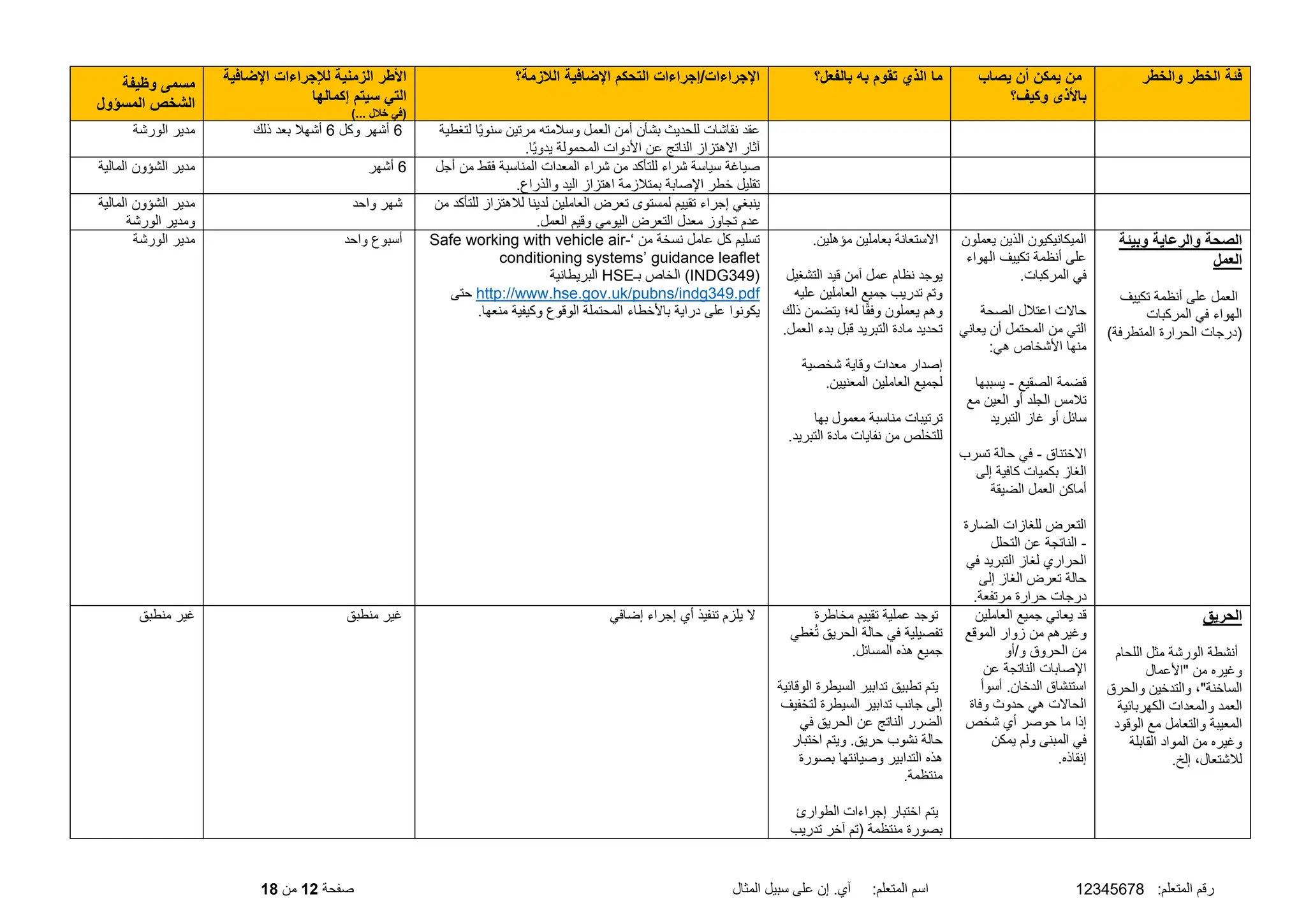 :‫المتعلم‬ ‫رقم‬
12345678
‫المثال‬ ‫سبيل‬ ‫على‬ ‫إن‬ .‫آي‬ :‫المتعلم‬ ‫اسم‬
‫صفحة‬
12
‫من‬
18
‫والخطر‬ ‫الخطر‬ ‫فئة‬
‫يصاب‬ ‫أن‬ ‫يمكن‬ ‫من‬
‫وكيف؟‬ ‫باألذى‬
‫بالفعل؟‬ ‫به‬ ‫تقوم‬ ‫الذي‬ ‫ما‬
‫الالزمة؟‬ ‫اإلضافية‬ ‫التحكم‬ ‫إجراءات‬/‫اإلجراءات‬
‫اإلضافية‬ ‫لإلجراءات‬ ‫الزمنية‬ ‫األطر‬
‫إكمالها‬ ‫سيتم‬ ‫التي‬
)... ‫خالل‬ ‫(في‬
‫وظيفة‬ ‫مسمى‬
‫المسؤول‬ ‫الشخص‬
‫لتغطية‬ ‫ًا‬‫ي‬‫سنو‬ ‫مرتين‬ ‫وسلمته‬ ‫العمل‬ ‫أمن‬ ‫بشأن‬ ‫للحديث‬ ‫نقاشات‬ ‫عقد‬
.‫ًا‬‫ي‬‫يدو‬ ‫المحمولة‬ ‫األدوات‬ ‫عن‬ ‫الناتج‬ ‫االهتزاز‬ ‫آثار‬
6
‫وكل‬ ‫أشهر‬
6
‫ذلك‬ ‫بعد‬ ‫أشهل‬
‫الورشة‬ ‫مدير‬
‫من‬ ‫فقط‬ ‫المناسبة‬ ‫المعدات‬ ‫شراء‬ ‫من‬ ‫للتأكد‬ ‫شراء‬ ‫سياسة‬ ‫صياغة‬
‫أجل‬
.‫والذراع‬ ‫اليد‬ ‫اهتزاز‬ ‫بمتلزمة‬ ‫اإلصابة‬ ‫خطر‬ ‫تقليل‬
6
‫أشهر‬
‫المالية‬ ‫الشؤون‬ ‫مدير‬
‫من‬ ‫للتأكد‬ ‫للهتزاز‬ ‫لدينا‬ ‫العاملين‬ ‫تعرض‬ ‫لمستوى‬ ‫تقييم‬ ‫إجراء‬ ‫ينبغي‬
.‫العمل‬ ‫وقيم‬ ‫اليومي‬ ‫التعرض‬ ‫معدل‬ ‫تجاوز‬ ‫عدم‬
‫واحد‬ ‫شهر‬
‫المالية‬ ‫الشؤون‬ ‫مدير‬
‫الورشة‬ ‫ومدير‬
‫والرعاية‬ ‫الصحة‬
‫وبيئة‬
‫العمل‬
‫تكييف‬ ‫أنظمة‬ ‫على‬ ‫العمل‬
‫المركبات‬ ‫في‬ ‫الهواء‬
)‫المتطرفة‬ ‫الحرارة‬ ‫(درجات‬
‫يعملون‬ ‫الذين‬ ‫الميكانيكيون‬
‫الهواء‬ ‫تكييف‬ ‫أنظمة‬ ‫على‬
.‫المركبات‬ ‫في‬
‫الصحة‬ ‫اعتلل‬ ‫حاالت‬
‫يعاني‬ ‫أن‬ ‫المحتمل‬ ‫من‬ ‫التي‬
:‫هي‬ ‫األشخاص‬ ‫منها‬
‫الصقيع‬ ‫قضمة‬
-
‫يسببها‬
‫مع‬ ‫العين‬ ‫أو‬ ‫الجلد‬ ‫تلمس‬
‫التبريد‬ ‫غاز‬ ‫أو‬ ‫سائل‬
‫االختناق‬
-
‫تسرب‬ ‫حالة‬ ‫في‬
‫إلى‬ ‫كافية‬ ‫بكميات‬ ‫الغاز‬
‫الضيقة‬ ‫العمل‬ ‫أماكن‬
‫الضارة‬ ‫للغازات‬ ‫التعرض‬
-
‫التحلل‬ ‫عن‬ ‫الناتجة‬
‫في‬ ‫التبريد‬ ‫لغاز‬ ‫الحراري‬
‫إلى‬ ‫الغاز‬ ‫تعرض‬ ‫حالة‬
.‫مرتفعة‬ ‫حرارة‬ ‫درجات‬
.‫مؤهلين‬ ‫بعاملين‬ ‫االستعانة‬
‫قيد‬ ‫آمن‬ ‫عمل‬ ‫نظام‬ ‫يوجد‬
‫التشغيل‬
‫عليه‬ ‫العاملين‬ ‫جميع‬ ‫تدريب‬ ‫وتم‬
‫ذلك‬ ‫يتضمن‬ ‫له؛‬ ‫ا‬ً‫ق‬‫وف‬ ‫يعملون‬ ‫وهم‬
.‫العمل‬ ‫بدء‬ ‫قبل‬ ‫التبريد‬ ‫مادة‬ ‫تحديد‬
‫شخصية‬ ‫وقاية‬ ‫معدات‬ ‫إصدار‬
.‫المعنيين‬ ‫العاملين‬ ‫لجميع‬
‫بها‬ ‫معمول‬ ‫مناسبة‬ ‫ترتيبات‬
.‫التبريد‬ ‫مادة‬ ‫نفايات‬ ‫من‬ ‫للتخلص‬
‘ ‫من‬ ‫نسخة‬ ‫عامل‬ ‫كل‬ ‫تسليم‬
Safe working with vehicle air-
conditioning systems’ guidance leaflet
(INDG349)
‫بـ‬ ‫الخاص‬
HSE
‫البريطانية‬
http://www.hse.gov.uk/pubns/indg349.pdf
‫حتى‬
.‫منعها‬ ‫وكيفية‬ ‫الوقوع‬ ‫المحتملة‬ ‫باألخطاء‬ ‫دراية‬ ‫على‬ ‫يكونوا‬
‫واحد‬ ‫أسبوع‬
‫الور‬ ‫مدير‬
‫شة‬
‫الحريق‬
‫اللحام‬ ‫مثل‬ ‫الورشة‬ ‫أنشطة‬
‫"األعمال‬ ‫من‬ ‫وغيره‬
‫والحرق‬ ‫والتدخين‬ ،"‫الساخنة‬
‫الكهربائية‬ ‫والمعدات‬ ‫العمد‬
‫الوقود‬ ‫مع‬ ‫والتعامل‬ ‫المعيبة‬
‫القابلة‬ ‫المواد‬ ‫من‬ ‫وغيره‬
.‫إلخ‬ ،‫للشتعال‬
‫العاملين‬ ‫جميع‬ ‫يعاني‬ ‫قد‬
‫الموقع‬ ‫زوار‬ ‫من‬ ‫وغيرهم‬
‫أو‬/‫و‬ ‫الحروق‬ ‫من‬
‫عن‬ ‫الناتجة‬ ‫اإلصابات‬
.‫الدخان‬ ‫استنشاق‬
‫أسوأ‬
‫وفاة‬ ‫حدوث‬ ‫هي‬ ‫الحاالت‬
‫شخص‬ ‫أي‬ ‫حوصر‬ ‫ما‬ ‫إذا‬
‫يمكن‬ ‫ولم‬ ‫المبنى‬ ‫في‬
.‫إنقاذه‬
‫مخاطرة‬ ‫تقييم‬ ‫عملية‬ ‫توجد‬
‫غطي‬ُ‫ت‬ ‫الحريق‬ ‫حالة‬ ‫في‬ ‫تفصيلية‬
.‫المسائل‬ ‫هذه‬ ‫جميع‬
‫الوقائية‬ ‫السيطرة‬ ‫تدابير‬ ‫تطبيق‬ ‫يتم‬
‫لتخفيف‬ ‫السيطرة‬ ‫تدابير‬ ‫جانب‬ ‫إلى‬
‫في‬ ‫الحريق‬ ‫عن‬ ‫الناتج‬ ‫الضرر‬
‫وي‬ .‫حريق‬ ‫نشوب‬ ‫حالة‬
‫اختبار‬ ‫تم‬
‫بصورة‬ ‫وصيانتها‬ ‫التدابير‬ ‫هذه‬
.‫منتظمة‬
‫الطوارئ‬ ‫إجراءات‬ ‫اختبار‬ ‫يتم‬
‫تدريب‬ ‫آخر‬ ‫(تم‬ ‫منتظمة‬ ‫بصورة‬
‫إضافي‬ ‫إجراء‬ ‫أي‬ ‫تنفيذ‬ ‫يلزم‬ ‫ال‬
‫منطبق‬ ‫غير‬
‫منطبق‬ ‫غير‬
 