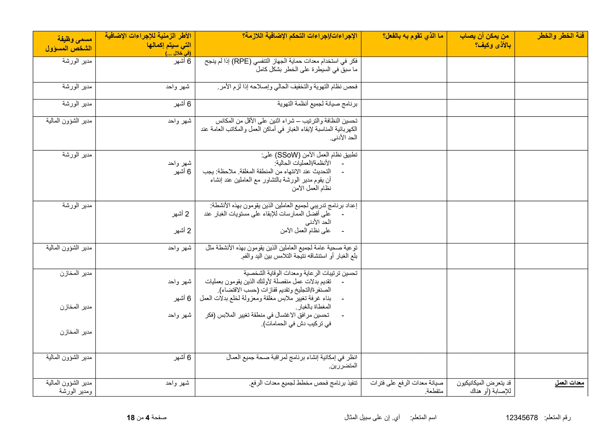 :‫المتعلم‬ ‫رقم‬
12345678
‫المثال‬ ‫سبيل‬ ‫على‬ ‫إن‬ .‫آي‬ :‫المتعلم‬ ‫اسم‬
‫صفحة‬
4
‫من‬
18
‫والخطر‬ ‫الخطر‬ ‫فئة‬
‫يصاب‬ ‫أن‬ ‫يمكن‬ ‫من‬
‫وكيف؟‬ ‫باألذى‬
‫بالفعل؟‬ ‫به‬ ‫تقوم‬ ‫الذي‬ ‫ما‬
‫الالزمة؟‬ ‫اإلضافية‬ ‫التحكم‬ ‫إجراءات‬/‫اإلجراءات‬
‫اإلضافية‬ ‫لإلجراءات‬ ‫الزمنية‬ ‫األطر‬
‫إكمالها‬ ‫سيتم‬ ‫التي‬
)... ‫خالل‬ ‫(في‬
‫وظيفة‬ ‫مسمى‬
‫المسؤول‬ ‫الشخص‬
( ‫التنفسي‬ ‫الجهاز‬ ‫حماية‬ ‫معدات‬ ‫استخدام‬ ‫في‬ ‫فكر‬
RPE
‫ينجح‬ ‫لم‬ ‫إذا‬ )
‫كامل‬ ‫بشكل‬ ‫الخطر‬ ‫على‬ ‫السيطرة‬ ‫في‬ ‫سبق‬ ‫ما‬
6
‫أشهر‬
‫الورشة‬ ‫مدير‬
.‫األمر‬ ‫لزم‬ ‫إذا‬ ‫وإصلحه‬ ‫الحالي‬ ‫والتخفيف‬ ‫التهوية‬ ‫نظام‬ ‫فحص‬
‫واحد‬ ‫شهر‬
‫الورشة‬ ‫مدير‬
‫التهوية‬ ‫أنظمة‬ ‫لجميع‬ ‫صيانة‬ ‫برنامج‬
6
‫أشهر‬
‫الورشة‬ ‫مدير‬
‫والترتيب‬ ‫النظافة‬ ‫تحسين‬
–
‫المكانس‬ ‫من‬ ‫األقل‬ ‫على‬ ‫اثنين‬ ‫شراء‬
‫عند‬ ‫العامة‬ ‫والمكاتب‬ ‫العمل‬ ‫أماكن‬ ‫في‬ ‫الغبار‬ ‫إلبقاء‬ ‫المناسبة‬ ‫الكهربائية‬
.‫األدنى‬ ‫الحد‬
‫واحد‬ ‫شهر‬
‫الشؤون‬ ‫مدير‬
‫المالية‬
( ‫اآلمن‬ ‫العمل‬ ‫نظام‬ ‫تطبيق‬
SSoW
:‫على‬ )
-
:‫الحالية‬ ‫العمليات‬/‫األنظمة‬
-
‫يجب‬ :‫ملحظة‬ .‫المغلقة‬ ‫المنطقة‬ ‫من‬ ‫االنتهاء‬ ‫عند‬ ‫التحديث‬
‫إنشاء‬ ‫عند‬ ‫العاملين‬ ‫مع‬ ‫بالتشاور‬ ‫الورشة‬ ‫مدير‬ ‫يقوم‬ ‫أن‬
‫اآلمن‬ ‫العمل‬ ‫نظام‬
‫واحد‬ ‫شهر‬
6
‫أشهر‬
‫الورشة‬ ‫مدير‬
‫تدريبي‬ ‫برنامج‬ ‫إعداد‬
:‫األنشطة‬ ‫بهذه‬ ‫يقومون‬ ‫الذين‬ ‫العاملين‬ ‫لجميع‬
-
‫عند‬ ‫الغبار‬ ‫مستويات‬ ‫على‬ ‫لإلبقاء‬ ‫الممارسات‬ ‫أفضل‬ ‫على‬
‫األدنى‬ ‫الحد‬
-
‫اآلمن‬ ‫العمل‬ ‫نظام‬ ‫على‬
2
‫أشهر‬
2
‫أشهر‬
‫الورشة‬ ‫مدير‬
‫مثل‬ ‫األنشطة‬ ‫بهذه‬ ‫يقومون‬ ‫الذين‬ ‫العاملين‬ ‫لجميع‬ ‫عامة‬ ‫صحية‬ ‫توعية‬
‫نتيجة‬ ‫استنشاقه‬ ‫أو‬ ‫الغبار‬ ‫بلع‬
.‫والفم‬ ‫اليد‬ ‫بين‬ ‫التلمس‬
‫واحد‬ ‫شهر‬
‫المالية‬ ‫الشؤون‬ ‫مدير‬
‫الشخصية‬ ‫الوقاية‬ ‫ومعدات‬ ‫الرعاية‬ ‫ترتيبات‬ ‫تحسين‬
-
‫بعمليات‬ ‫يقومون‬ ‫الذين‬ ‫ألولئك‬ ‫منفصلة‬ ‫عمل‬ ‫بدالت‬ ‫تقديم‬
.)‫االقتضاء‬ ‫(حسب‬ ‫قفازات‬ ‫وتقديم‬ ‫التجليخ‬/‫الصنفرة‬
-
‫بدالت‬ ‫لخلع‬ ‫ومعزولة‬ ‫مغلقة‬ ‫ملبس‬ ‫تغيير‬ ‫غرفة‬ ‫بناء‬
‫العمل‬
.‫بالغبار‬ ‫المغطاة‬
-
‫(فكر‬ ‫الملبس‬ ‫تغيير‬ ‫منطقة‬ ‫في‬ ‫االغتسال‬ ‫مرافق‬ ‫تحسين‬
.)‫الحمامات‬ ‫في‬ ‫دش‬ ‫تركيب‬ ‫في‬
‫واحد‬ ‫شهر‬
6
‫أشهر‬
‫واحد‬ ‫شهر‬
‫المخازن‬ ‫مدير‬
‫المخازن‬ ‫مدير‬
‫المخازن‬ ‫مدير‬
‫العمال‬ ‫جميع‬ ‫صحة‬ ‫لمراقبة‬ ‫برنامج‬ ‫إنشاء‬ ‫إمكانية‬ ‫في‬ ‫انظر‬
.‫المتضررين‬
6
‫أشهر‬
‫المالية‬ ‫الشؤون‬ ‫مدير‬
‫العمل‬ ‫معدات‬
‫الميكانيكيون‬ ‫يتعرض‬ ‫قد‬
‫هناك‬ ‫(أو‬ ‫لإلصابة‬
‫فترات‬ ‫على‬ ‫الرفع‬ ‫معدات‬ ‫صيانة‬
.‫متقطعة‬
.‫الرفع‬ ‫معدات‬ ‫لجميع‬ ‫مخطط‬ ‫فحص‬ ‫برنامج‬ ‫تنفيذ‬
‫واحد‬ ‫شهر‬
‫المالية‬ ‫الشؤون‬ ‫مدير‬
‫الورشة‬ ‫ومدير‬
 