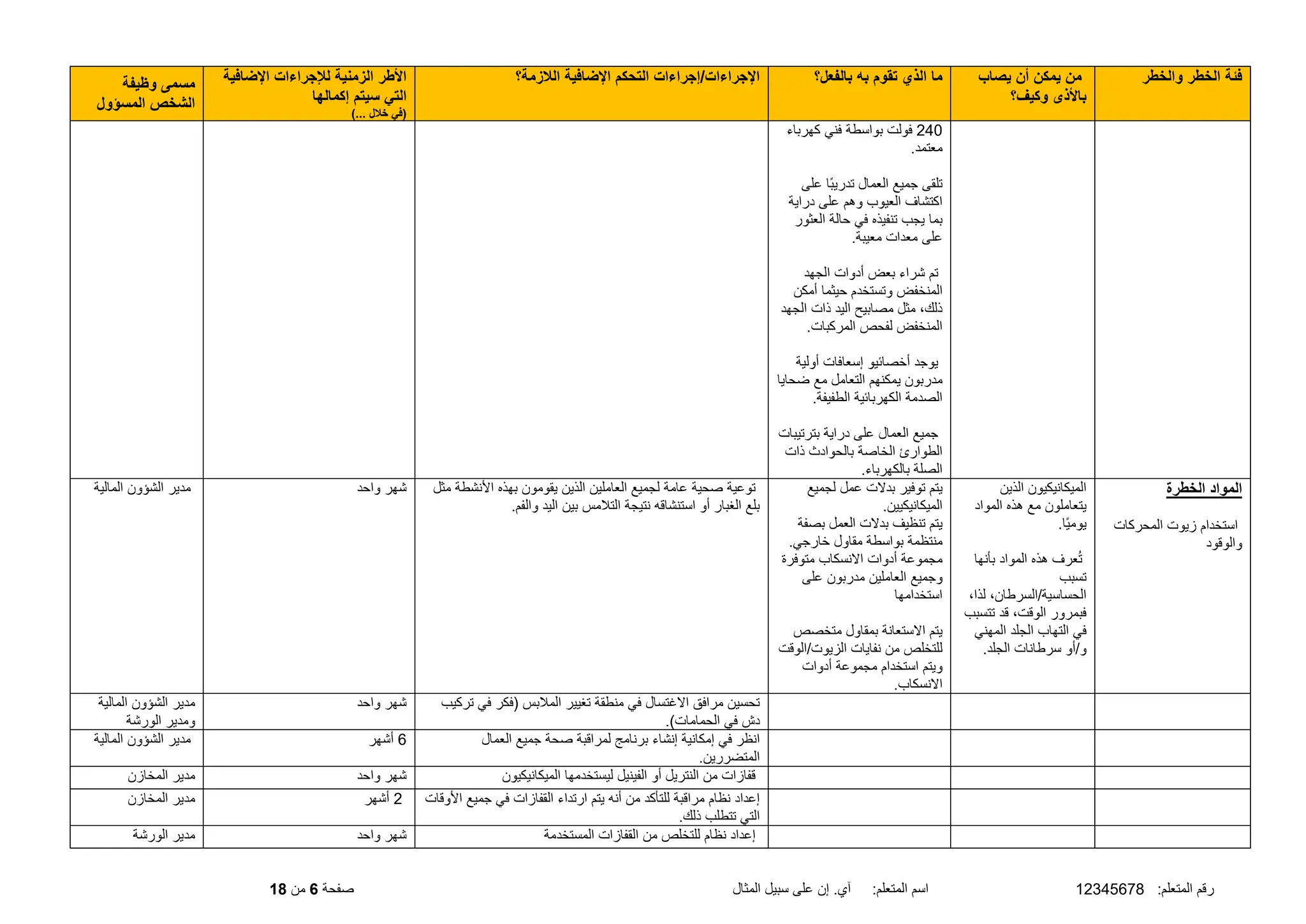 :‫المتعلم‬ ‫رقم‬
12345678
‫المثال‬ ‫سبيل‬ ‫على‬ ‫إن‬ .‫آي‬ :‫المتعلم‬ ‫اسم‬
‫صفحة‬
6
‫من‬
18
‫والخطر‬ ‫الخطر‬ ‫فئة‬
‫يصاب‬ ‫أن‬ ‫يمكن‬ ‫من‬
‫وكيف؟‬ ‫باألذى‬
‫بالفعل؟‬ ‫به‬ ‫تقوم‬ ‫الذي‬ ‫ما‬
‫الالزمة؟‬ ‫اإلضافية‬ ‫التحكم‬ ‫إجراءات‬/‫اإلجراءات‬
‫اإلضافية‬ ‫لإلجراءات‬ ‫الزمنية‬ ‫األطر‬
‫إكمالها‬ ‫سيتم‬ ‫التي‬
)... ‫خالل‬ ‫(في‬
‫وظيفة‬ ‫مسمى‬
‫المسؤول‬ ‫الشخص‬
240
‫كهرباء‬ ‫فني‬ ‫بواسطة‬ ‫فولت‬
.‫معتمد‬
‫على‬ ‫ًا‬‫ب‬‫تدري‬ ‫العمال‬ ‫جميع‬ ‫تلقى‬
‫دراية‬ ‫على‬ ‫وهم‬ ‫العيوب‬ ‫اكتشاف‬
‫العثور‬ ‫حالة‬ ‫في‬ ‫تنفيذه‬ ‫يجب‬ ‫بما‬
.‫معيبة‬ ‫معدات‬ ‫على‬
‫الجهد‬ ‫أدوات‬ ‫بعض‬ ‫شراء‬ ‫تم‬
‫المنخ‬
‫أمكن‬ ‫حيثما‬ ‫وتستخدم‬ ‫فض‬
‫الجهد‬ ‫ذات‬ ‫اليد‬ ‫مصابيح‬ ‫مثل‬ ،‫ذلك‬
.‫المركبات‬ ‫لفحص‬ ‫المنخفض‬
‫أولية‬ ‫إسعافات‬ ‫أخصائيو‬ ‫يوجد‬
‫ضحايا‬ ‫مع‬ ‫التعامل‬ ‫يمكنهم‬ ‫مدربون‬
.‫الطفيفة‬ ‫الكهربائية‬ ‫الصدمة‬
‫بترتيبات‬ ‫دراية‬ ‫على‬ ‫العمال‬ ‫جميع‬
‫ذات‬ ‫بالحوادث‬ ‫الخاصة‬ ‫الطوارئ‬
.‫بالكهرباء‬ ‫الصلة‬
‫الخطرة‬ ‫المواد‬
‫المحركات‬ ‫زيوت‬ ‫استخدام‬
‫والوقود‬
‫الذين‬ ‫الميكانيكيون‬
‫المواد‬ ‫هذه‬ ‫مع‬ ‫يتعاملون‬
.‫ًا‬‫ي‬‫يوم‬
‫بأنها‬ ‫المواد‬ ‫هذه‬ ‫عرف‬ُ‫ت‬
‫تسبب‬
،‫لذا‬ ،‫السرطان‬/‫الحساسية‬
‫تتسبب‬ ‫قد‬ ،‫الوقت‬ ‫فبمرور‬
‫المهني‬ ‫الجلد‬ ‫التهاب‬ ‫في‬
.‫الجلد‬ ‫سرطانات‬ ‫أو‬/‫و‬
‫لجميع‬ ‫عمل‬ ‫بدالت‬ ‫توفير‬ ‫يتم‬
.‫الميكانيكيين‬
‫بصفة‬ ‫العمل‬ ‫بدالت‬ ‫تنظيف‬ ‫يتم‬
.‫خارجي‬ ‫مقاول‬ ‫بواسطة‬ ‫منتظمة‬
‫متوفرة‬ ‫االنسكاب‬ ‫أدوات‬ ‫مجموعة‬
‫العاملين‬ ‫وجميع‬
‫على‬ ‫مدربون‬
‫استخدامها‬
‫متخصص‬ ‫بمقاول‬ ‫االستعانة‬ ‫يتم‬
‫الوقت‬/‫الزيوت‬ ‫نفايات‬ ‫من‬ ‫للتخلص‬
‫أدوات‬ ‫مجموعة‬ ‫استخدام‬ ‫ويتم‬
.‫االنسكاب‬
‫مثل‬ ‫األنشطة‬ ‫بهذه‬ ‫يقومون‬ ‫الذين‬ ‫العاملين‬ ‫لجميع‬ ‫عامة‬ ‫صحية‬ ‫توعية‬
.‫والفم‬ ‫اليد‬ ‫بين‬ ‫التلمس‬ ‫نتيجة‬ ‫استنشاقه‬ ‫أو‬ ‫الغبار‬ ‫بلع‬
‫واحد‬ ‫شهر‬
‫الما‬ ‫الشؤون‬ ‫مدير‬
‫لية‬
‫تركيب‬ ‫في‬ ‫(فكر‬ ‫الملبس‬ ‫تغيير‬ ‫منطقة‬ ‫في‬ ‫االغتسال‬ ‫مرافق‬ ‫تحسين‬
.)‫الحمامات‬ ‫في‬ ‫دش‬
‫واحد‬ ‫شهر‬
‫المالية‬ ‫الشؤون‬ ‫مدير‬
‫الورشة‬ ‫ومدير‬
‫العمال‬ ‫جميع‬ ‫صحة‬ ‫لمراقبة‬ ‫برنامج‬ ‫إنشاء‬ ‫إمكانية‬ ‫في‬ ‫انظر‬
.‫المتضررين‬
6
‫أشهر‬
‫المالية‬ ‫الشؤون‬ ‫مدير‬
‫الميكانيكيون‬ ‫ليستخدمها‬ ‫الفينيل‬ ‫أو‬ ‫النتريل‬ ‫من‬ ‫قفازات‬
‫واحد‬ ‫شهر‬
‫المخازن‬ ‫مدير‬
‫األوقات‬ ‫جميع‬ ‫في‬ ‫القفازات‬ ‫ارتداء‬ ‫يتم‬ ‫أنه‬ ‫من‬ ‫للتأكد‬ ‫مراقبة‬ ‫نظام‬ ‫إعداد‬
.‫ذلك‬ ‫تتطلب‬ ‫التي‬
2
‫أشهر‬
‫المخازن‬ ‫مدير‬
‫المستخدمة‬ ‫القفازات‬ ‫من‬ ‫للتخلص‬ ‫نظام‬ ‫إعداد‬
‫واحد‬ ‫شهر‬
‫الورشة‬ ‫مدير‬
 