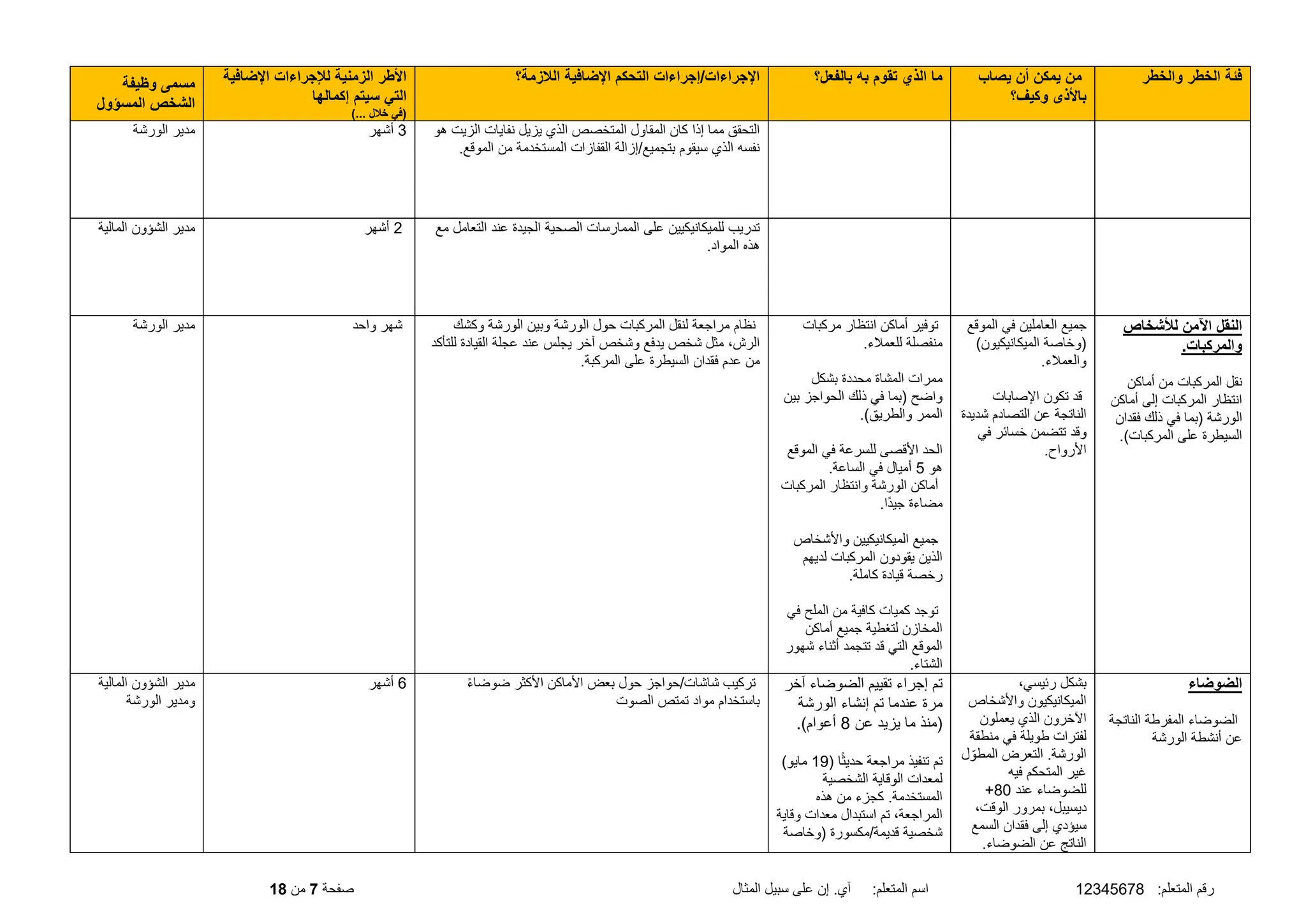 :‫المتعلم‬ ‫رقم‬
12345678
‫المثال‬ ‫سبيل‬ ‫على‬ ‫إن‬ .‫آي‬ :‫المتعلم‬ ‫اسم‬
‫صفحة‬
7
‫من‬
18
‫والخطر‬ ‫الخطر‬ ‫فئة‬
‫يصاب‬ ‫أن‬ ‫يمكن‬ ‫من‬
‫وكيف؟‬ ‫باألذى‬
‫بالفعل؟‬ ‫به‬ ‫تقوم‬ ‫الذي‬ ‫ما‬
‫الالزمة؟‬ ‫اإلضافية‬ ‫التحكم‬ ‫إجراءات‬/‫اإلجراءات‬
‫اإلضافية‬ ‫لإلجراءات‬ ‫الزمنية‬ ‫األطر‬
‫إكمالها‬ ‫سيتم‬ ‫التي‬
)... ‫خالل‬ ‫(في‬
‫وظيفة‬ ‫مسمى‬
‫المسؤول‬ ‫الشخص‬
‫هو‬ ‫الزيت‬ ‫نفايات‬ ‫يزيل‬ ‫الذي‬ ‫المتخصص‬ ‫المقاول‬ ‫كان‬ ‫إذا‬ ‫مما‬ ‫التحقق‬
.‫الموقع‬ ‫من‬ ‫المستخدمة‬ ‫القفازات‬ ‫إزالة‬/‫بتجميع‬ ‫سيقوم‬ ‫الذي‬ ‫نفسه‬
3
‫أشهر‬
‫الورشة‬ ‫مدير‬
‫مع‬ ‫التعامل‬ ‫عند‬ ‫الجيدة‬ ‫الصحية‬ ‫الممارسات‬ ‫على‬ ‫للميكانيكيين‬ ‫تدريب‬
.‫المواد‬ ‫هذه‬
2
‫أشهر‬
‫الشؤون‬ ‫مدير‬
‫المالية‬
‫لألشخاص‬ ‫اآلمن‬ ‫النقل‬
.‫والمركبات‬
‫أماكن‬ ‫من‬ ‫المركبات‬ ‫نقل‬
‫أماكن‬ ‫إلى‬ ‫المركبات‬ ‫انتظار‬
‫فقدان‬ ‫ذلك‬ ‫في‬ ‫(بما‬ ‫الورشة‬
.)‫المركبات‬ ‫على‬ ‫السيطرة‬
‫الموقع‬ ‫في‬ ‫العاملين‬ ‫جميع‬
)‫الميكانيكيون‬ ‫(وخاصة‬
.‫والعملء‬
‫اإلصابات‬ ‫تكون‬ ‫قد‬
‫شديدة‬ ‫التصادم‬ ‫عن‬ ‫الناتجة‬
‫في‬ ‫خسائر‬ ‫تتضمن‬ ‫وقد‬
.‫األرواح‬
‫مركبات‬ ‫انتظار‬ ‫أماكن‬ ‫توفير‬
.‫للعملء‬ ‫منفصلة‬
‫بشكل‬ ‫محددة‬ ‫المشاة‬ ‫ممرات‬
‫بين‬ ‫الحواجز‬ ‫ذلك‬ ‫في‬ ‫(بما‬ ‫واضح‬
.)‫والطريق‬ ‫الممر‬
‫الموقع‬ ‫في‬ ‫للسرعة‬ ‫األقصى‬ ‫الحد‬
‫هو‬
5
.‫الساعة‬ ‫في‬ ‫أميال‬
‫المركبات‬ ‫وانتظار‬ ‫الورشة‬ ‫أماكن‬
.‫ًا‬‫د‬‫جي‬ ‫مضاءة‬
‫واألشخاص‬ ‫الميكانيكيين‬ ‫جميع‬
‫لديهم‬ ‫المركبات‬ ‫يقودون‬ ‫الذين‬
.‫كاملة‬ ‫قيادة‬ ‫رخصة‬
‫في‬ ‫الملح‬ ‫من‬ ‫كافية‬ ‫كميات‬ ‫توجد‬
‫أماكن‬ ‫جميع‬ ‫لتغطية‬ ‫المخازن‬
‫شهور‬ ‫أثناء‬ ‫تتجمد‬ ‫قد‬ ‫التي‬ ‫الموقع‬
.‫الشتاء‬
‫وب‬ ‫الورشة‬ ‫حول‬ ‫المركبات‬ ‫لنقل‬ ‫مراجعة‬ ‫نظام‬
‫وكشك‬ ‫الورشة‬ ‫ين‬
‫للتأكد‬ ‫القيادة‬ ‫عجلة‬ ‫عند‬ ‫يجلس‬ ‫آخر‬ ‫وشخص‬ ‫يدفع‬ ‫شخص‬ ‫مثل‬ ،‫الرش‬
.‫المركبة‬ ‫على‬ ‫السيطرة‬ ‫فقدان‬ ‫عدم‬ ‫من‬
‫واحد‬ ‫شهر‬
‫الورشة‬ ‫مدير‬
‫الضوضاء‬
‫الناتجة‬ ‫المفرطة‬ ‫الضوضاء‬
‫الورشة‬ ‫أنشطة‬ ‫عن‬
،‫رئيسي‬ ‫بشكل‬
‫واألشخاص‬ ‫الميكانيكيون‬
‫يعملون‬ ‫الذي‬ ‫اآلخرون‬
‫في‬ ‫طويلة‬ ‫لفترات‬
‫منطقة‬
‫ل‬ ّ‫المطو‬ ‫التعرض‬ .‫الورشة‬
‫فيه‬ ‫المتحكم‬ ‫غير‬
‫عند‬ ‫للضوضاء‬
80
+
،‫الوقت‬ ‫بمرور‬ ،‫ديسيبل‬
‫السمع‬ ‫فقدان‬ ‫إلى‬ ‫سيؤدي‬
.‫الضوضاء‬ ‫عن‬ ‫الناتج‬
‫آخر‬ ‫الضوضاء‬ ‫تقييم‬ ‫إجراء‬ ‫تم‬
‫الورشة‬ ‫إنشاء‬ ‫تم‬ ‫عندما‬ ‫مرة‬
‫عن‬ ‫يزيد‬ ‫ما‬ ‫(منذ‬
8
.)‫أعوام‬
( ‫ا‬ً‫ث‬‫حدي‬ ‫مراجعة‬ ‫تنفيذ‬ ‫تم‬
19
)‫مايو‬
‫الشخصية‬ ‫الوقاية‬ ‫لمعدات‬
‫هذه‬ ‫من‬ ‫كجزء‬ .‫المستخدمة‬
‫وقاية‬ ‫معدات‬ ‫استبدال‬ ‫تم‬ ،‫المراجعة‬
‫(وخاصة‬ ‫مكسورة‬/‫قديمة‬ ‫شخصية‬
ً‫ء‬‫ضوضا‬ ‫األكثر‬ ‫األماكن‬ ‫بعض‬ ‫حول‬ ‫حواجز‬/‫شاشات‬ ‫تركيب‬
‫الصوت‬ ‫تمتص‬ ‫مواد‬ ‫باستخدام‬
6
‫أشهر‬
‫الما‬ ‫الشؤون‬ ‫مدير‬
‫لية‬
‫الورشة‬ ‫ومدير‬
 