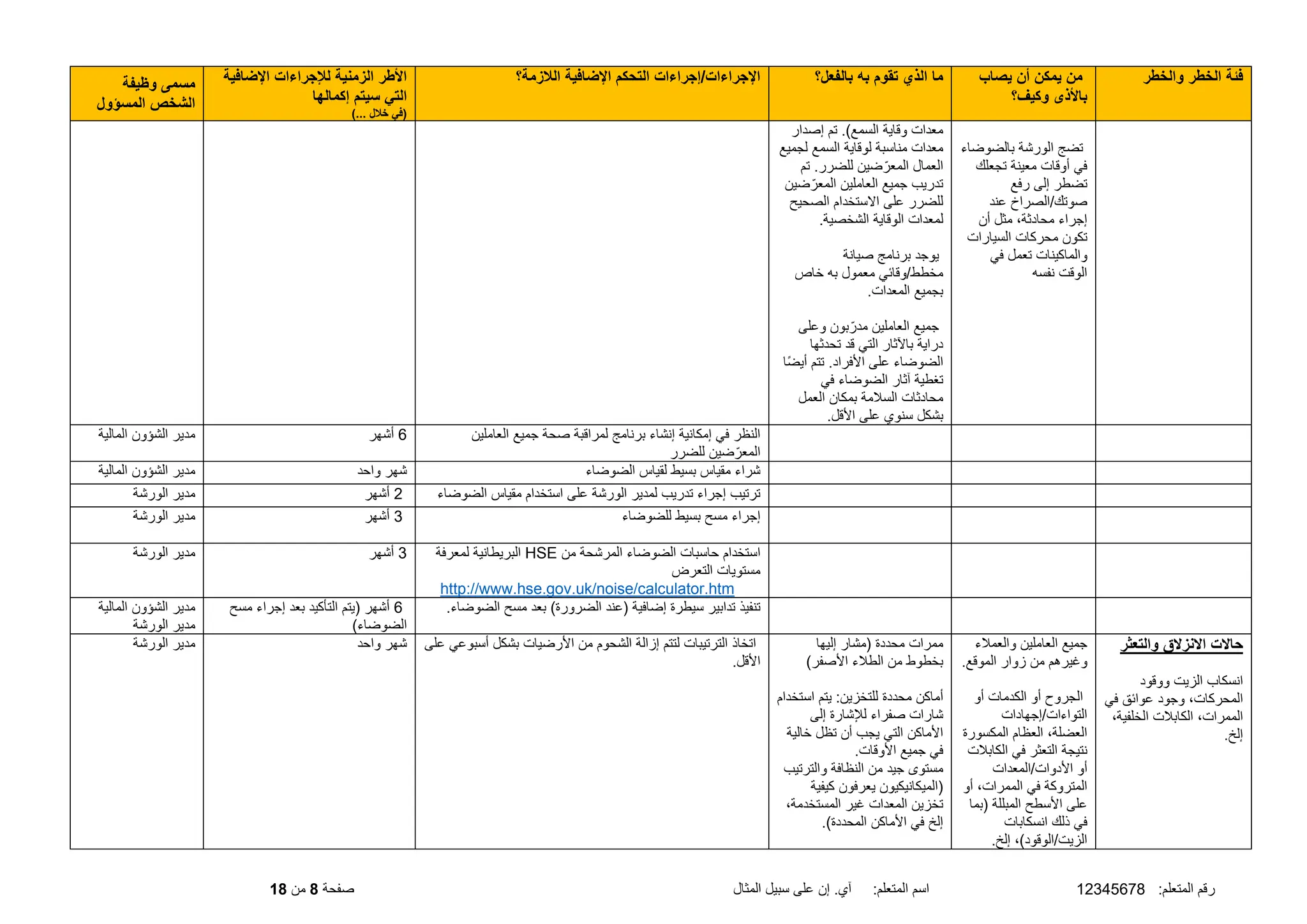 :‫المتعلم‬ ‫رقم‬
12345678
‫المثال‬ ‫سبيل‬ ‫على‬ ‫إن‬ .‫آي‬ :‫المتعلم‬ ‫اسم‬
‫صفحة‬
8
‫من‬
18
‫والخطر‬ ‫الخطر‬ ‫فئة‬
‫يصاب‬ ‫أن‬ ‫يمكن‬ ‫من‬
‫وكيف؟‬ ‫باألذى‬
‫بالفعل؟‬ ‫به‬ ‫تقوم‬ ‫الذي‬ ‫ما‬
‫الالزمة؟‬ ‫اإلضافية‬ ‫التحكم‬ ‫إجراءات‬/‫اإلجراءات‬
‫اإلضافية‬ ‫لإلجراءات‬ ‫الزمنية‬ ‫األطر‬
‫إكمالها‬ ‫سيتم‬ ‫التي‬
)... ‫خالل‬ ‫(في‬
‫وظيفة‬ ‫مسمى‬
‫المسؤول‬ ‫الشخص‬
‫بالضوضاء‬ ‫الورشة‬ ‫تضج‬
‫تجعلك‬ ‫معينة‬ ‫أوقات‬ ‫في‬
‫رفع‬ ‫إلى‬ ‫تضطر‬
‫عند‬ ‫الصراخ‬/‫صوتك‬
‫أن‬ ‫مثل‬ ،‫محادثة‬ ‫إجراء‬
‫السيارات‬ ‫محركات‬ ‫تكون‬
‫في‬ ‫تعمل‬ ‫والماكينات‬
‫نفسه‬ ‫الوقت‬
‫إصدار‬ ‫تم‬ .)‫السمع‬ ‫وقاية‬ ‫معدات‬
‫لجميع‬ ‫السمع‬ ‫لوقاية‬ ‫مناسبة‬ ‫معدات‬
‫تم‬ .‫للضرر‬ ‫ضين‬ّ‫المعر‬ ‫العمال‬
‫ضين‬ّ‫المعر‬ ‫العاملين‬ ‫جميع‬ ‫تدريب‬
‫الصحيح‬ ‫االستخدام‬ ‫على‬ ‫للضرر‬
‫لمعدات‬
.‫الشخصية‬ ‫الوقاية‬
‫صيانة‬ ‫برنامج‬ ‫يوجد‬
‫خاص‬ ‫به‬ ‫معمول‬ ‫وقائي‬/‫مخطط‬
.‫المعدات‬ ‫بجميع‬
‫وعلى‬ ‫بون‬ّ‫مدر‬ ‫العاملين‬ ‫جميع‬
‫تحدثها‬ ‫قد‬ ‫التي‬ ‫باآلثار‬ ‫دراية‬
‫ًا‬‫ض‬‫أي‬ ‫تتم‬ .‫األفراد‬ ‫على‬ ‫الضوضاء‬
‫في‬ ‫الضوضاء‬ ‫آثار‬ ‫تغطية‬
‫العمل‬ ‫بمكان‬ ‫السلمة‬ ‫محادثات‬
.‫األقل‬ ‫على‬ ‫سنوي‬ ‫بشكل‬
‫العاملين‬ ‫جميع‬ ‫صحة‬ ‫لمراقبة‬ ‫برنامج‬ ‫إنشاء‬ ‫إمكانية‬ ‫في‬ ‫النظر‬
‫للضرر‬ ‫ضين‬ّ‫المعر‬
6
‫أشهر‬
‫المالية‬ ‫الشؤون‬ ‫مدير‬
‫الضوضاء‬ ‫لقياس‬ ‫بسيط‬ ‫مقياس‬ ‫شراء‬
‫واحد‬ ‫شهر‬
‫المالية‬ ‫الشؤون‬ ‫مدير‬
‫الضوضاء‬ ‫مقياس‬ ‫استخدام‬ ‫على‬ ‫الورشة‬ ‫لمدير‬ ‫تدريب‬ ‫إجراء‬ ‫ترتيب‬
2
‫أشهر‬
‫الورشة‬ ‫مدير‬
‫للضوضاء‬ ‫بسيط‬ ‫مسح‬ ‫إجراء‬
3
‫أشهر‬
‫الورشة‬ ‫مدير‬
‫من‬ ‫المرشحة‬ ‫الضوضاء‬ ‫حاسبات‬ ‫استخدام‬
HSE
‫لمعرفة‬ ‫البريطانية‬
‫التعرض‬ ‫مستويات‬
http://www.hse.gov.uk/noise/calculator.htm
3
‫أشهر‬
‫الورشة‬ ‫مدير‬
.‫الضوضاء‬ ‫مسح‬ ‫بعد‬ )‫الضرورة‬ ‫(عند‬ ‫إضافية‬ ‫سيطرة‬ ‫تدابير‬ ‫تنفيذ‬
6
‫مسح‬ ‫إجراء‬ ‫بعد‬ ‫التأكيد‬ ‫(يتم‬ ‫أشهر‬
)‫الضوضاء‬
‫المالية‬ ‫الشؤون‬ ‫مدير‬
‫الورشة‬ ‫مدير‬
‫والتعثر‬ ‫االنزالق‬ ‫حاالت‬
‫ووقود‬ ‫الزيت‬ ‫انسكاب‬
‫في‬ ‫عوائق‬ ‫وجود‬ ،‫المحركات‬
،‫الخلفية‬ ‫الكابلت‬ ،‫الممرات‬
.‫إلخ‬
‫والعملء‬ ‫العاملين‬ ‫جميع‬
.‫الموقع‬ ‫زوار‬ ‫من‬ ‫وغيرهم‬
‫أو‬ ‫الكدمات‬ ‫أو‬ ‫الجروح‬
‫إجهادات‬/‫التواءات‬
‫المكسورة‬ ‫العظام‬ ،‫العضلة‬
‫الكابلت‬ ‫في‬ ‫التعثر‬ ‫نتيجة‬
‫المعدات‬/‫األدوات‬ ‫أو‬
‫أو‬ ،‫الممرات‬ ‫في‬ ‫المتروكة‬
‫(بما‬ ‫المبللة‬ ‫األسطح‬ ‫على‬
‫انسكابات‬ ‫ذلك‬ ‫في‬
.‫إلخ‬ ،)‫الوقود‬/‫الزيت‬
‫إليها‬ ‫(مشار‬ ‫محددة‬ ‫ممرات‬
)‫األصفر‬ ‫الطلء‬ ‫من‬ ‫بخطوط‬
‫محددة‬ ‫أماكن‬
‫استخدام‬ ‫يتم‬ :‫للتخزين‬
‫إلى‬ ‫لإلشارة‬ ‫صفراء‬ ‫شارات‬
‫خالية‬ ‫تظل‬ ‫أن‬ ‫يجب‬ ‫التي‬ ‫األماكن‬
.‫األوقات‬ ‫جميع‬ ‫في‬
‫والترتيب‬ ‫النظافة‬ ‫من‬ ‫جيد‬ ‫مستوى‬
‫كيفية‬ ‫يعرفون‬ ‫(الميكانيكيون‬
،‫المستخدمة‬ ‫غير‬ ‫المعدات‬ ‫تخزين‬
.)‫المحددة‬ ‫األماكن‬ ‫في‬ ‫إلخ‬
‫على‬ ‫أسبوعي‬ ‫بشكل‬ ‫األرضيات‬ ‫من‬ ‫الشحوم‬ ‫إزالة‬ ‫لتتم‬ ‫الترتيبات‬ ‫اتخاذ‬
.‫األقل‬
‫واحد‬ ‫شهر‬
‫الورشة‬ ‫مدير‬
 