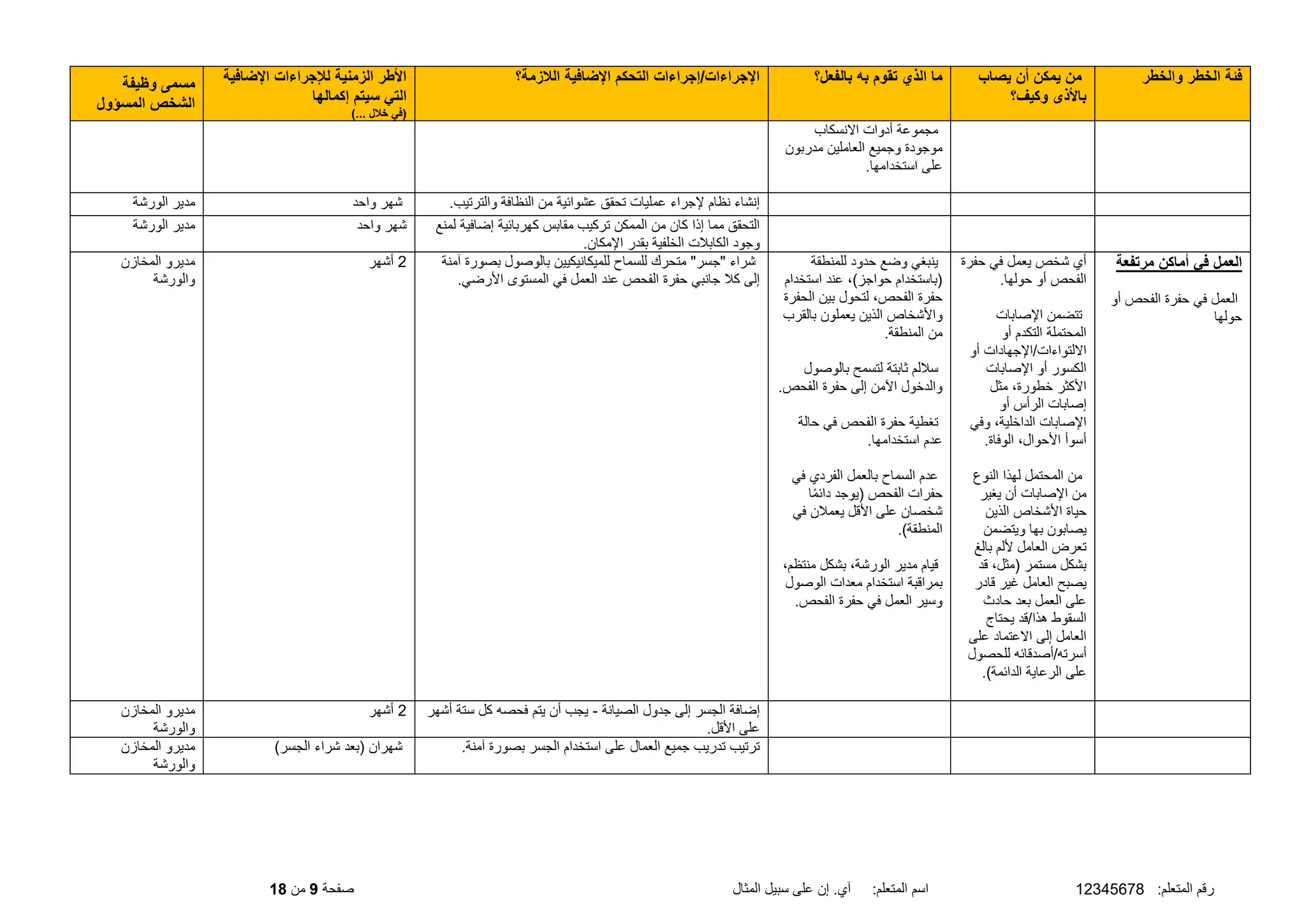 :‫المتعلم‬ ‫رقم‬
12345678
‫المثال‬ ‫سبيل‬ ‫على‬ ‫إن‬ .‫آي‬ :‫المتعلم‬ ‫اسم‬
‫صفحة‬
9
‫من‬
18
‫والخطر‬ ‫الخطر‬ ‫فئة‬
‫يصاب‬ ‫أن‬ ‫يمكن‬ ‫من‬
‫وكيف؟‬ ‫باألذى‬
‫بالفعل؟‬ ‫به‬ ‫تقوم‬ ‫الذي‬ ‫ما‬
‫الالزمة؟‬ ‫اإلضافية‬ ‫التحكم‬ ‫إجراءات‬/‫اإلجراءات‬
‫اإلضافية‬ ‫لإلجراءات‬ ‫الزمنية‬ ‫األطر‬
‫إكمالها‬ ‫سيتم‬ ‫التي‬
)... ‫خالل‬ ‫(في‬
‫وظيفة‬ ‫مسمى‬
‫المسؤول‬ ‫الشخص‬
‫االنسكاب‬ ‫أدوات‬ ‫مجموعة‬
‫مدربون‬ ‫العاملين‬ ‫وجميع‬ ‫موجودة‬
.‫استخدامها‬ ‫على‬
.‫والترتيب‬ ‫النظافة‬ ‫من‬ ‫عشوائية‬ ‫تحقق‬ ‫عمليات‬ ‫إلجراء‬ ‫نظام‬ ‫إنشاء‬
‫واحد‬ ‫شهر‬
‫الورشة‬ ‫مدير‬
‫كهربائية‬ ‫مقابس‬ ‫تركيب‬ ‫الممكن‬ ‫من‬ ‫كان‬ ‫إذا‬ ‫مما‬ ‫التحقق‬
‫لمنع‬ ‫إضافية‬
.‫اإلمكان‬ ‫بقدر‬ ‫الخلفية‬ ‫الكابلت‬ ‫وجود‬
‫واحد‬ ‫شهر‬
‫الورشة‬ ‫مدير‬
‫مرتفعة‬ ‫أماكن‬ ‫في‬ ‫العمل‬
‫أو‬ ‫الفحص‬ ‫حفرة‬ ‫في‬ ‫العمل‬
‫حولها‬
‫حفرة‬ ‫في‬ ‫يعمل‬ ‫شخص‬ ‫أي‬
.‫حولها‬ ‫أو‬ ‫الفحص‬
‫اإلصابات‬ ‫تتضمن‬
‫أو‬ ‫التكدم‬ ‫المحتملة‬
‫أو‬ ‫اإلجهادات‬/‫االلتواءات‬
‫اإلصابات‬ ‫أو‬ ‫الكسور‬
‫مثل‬ ،‫خطورة‬ ‫األكثر‬
‫أو‬ ‫الرأس‬ ‫إصابات‬
‫وفي‬ ،‫الداخلية‬ ‫اإلصابات‬
.‫الوفاة‬ ،‫األحوال‬ ‫أسوأ‬
‫النوع‬ ‫لهذا‬ ‫المحتمل‬ ‫من‬
‫يغير‬ ‫أن‬ ‫اإلصابات‬ ‫من‬
‫الذين‬ ‫األشخاص‬ ‫حياة‬
‫ويتضمن‬ ‫بها‬ ‫يصابون‬
‫ب‬ ‫أللم‬ ‫العامل‬ ‫تعرض‬
‫الغ‬
‫قد‬ ،‫(مثل‬ ‫مستمر‬ ‫بشكل‬
‫قادر‬ ‫غير‬ ‫العامل‬ ‫يصبح‬
‫حادث‬ ‫بعد‬ ‫العمل‬ ‫على‬
‫يحتاج‬ ‫قد‬/‫هذا‬ ‫السقوط‬
‫على‬ ‫االعتماد‬ ‫إلى‬ ‫العامل‬
‫للحصول‬ ‫أصدقائه‬/‫أسرته‬
.)‫الدائمة‬ ‫الرعاية‬ ‫على‬
‫للمنطقة‬ ‫حدود‬ ‫وضع‬ ‫ينبغي‬
‫استخدام‬ ‫عند‬ ،)‫حواجز‬ ‫(باستخدام‬
‫الحفرة‬ ‫بين‬ ‫لتحول‬ ،‫الفحص‬ ‫حفرة‬
‫بالقرب‬ ‫يعملون‬ ‫الذين‬ ‫واألشخاص‬
.‫المنطقة‬ ‫من‬
‫بالوصول‬ ‫لتسمح‬ ‫ثابتة‬ ‫سللم‬
.‫الفحص‬ ‫حفرة‬ ‫إلى‬ ‫اآلمن‬ ‫والدخول‬
‫حالة‬ ‫في‬ ‫الفحص‬ ‫حفرة‬ ‫تغطية‬
.‫استخدامها‬ ‫عدم‬
‫في‬ ‫الفردي‬ ‫بالعمل‬ ‫السماح‬ ‫عدم‬
‫حف‬
‫ا‬ً‫م‬‫دائ‬ ‫(يوجد‬ ‫الفحص‬ ‫رات‬
‫في‬ ‫يعملن‬ ‫األقل‬ ‫على‬ ‫شخصان‬
.)‫المنطقة‬
،‫منتظم‬ ‫بشكل‬ ،‫الورشة‬ ‫مدير‬ ‫قيام‬
‫الوصول‬ ‫معدات‬ ‫استخدام‬ ‫بمراقبة‬
.‫الفحص‬ ‫حفرة‬ ‫في‬ ‫العمل‬ ‫وسير‬
‫آمنة‬ ‫بصورة‬ ‫بالوصول‬ ‫للميكانيكيين‬ ‫للسماح‬ ‫متحرك‬ "‫"جسر‬ ‫شراء‬
.‫األرضي‬ ‫المستوى‬ ‫في‬ ‫العمل‬ ‫عند‬ ‫الفحص‬ ‫حفرة‬ ‫جانبي‬ ‫كل‬ ‫إلى‬
2
‫أشهر‬
‫المخازن‬ ‫مديرو‬
‫والورشة‬
‫الصيانة‬ ‫جدول‬ ‫إلى‬ ‫الجسر‬ ‫إضافة‬
-
‫أشهر‬ ‫ستة‬ ‫كل‬ ‫فحصه‬ ‫يتم‬ ‫أن‬ ‫يجب‬
.‫األقل‬ ‫على‬
2
‫أشهر‬
‫المخازن‬ ‫مديرو‬
‫والورشة‬
.‫آمنة‬ ‫بصورة‬ ‫الجسر‬ ‫استخدام‬ ‫على‬ ‫العمال‬ ‫جميع‬ ‫تدريب‬ ‫ترتيب‬
)‫الجسر‬ ‫شراء‬ ‫(بعد‬ ‫شهران‬
‫المخازن‬ ‫مديرو‬
‫والورشة‬
 