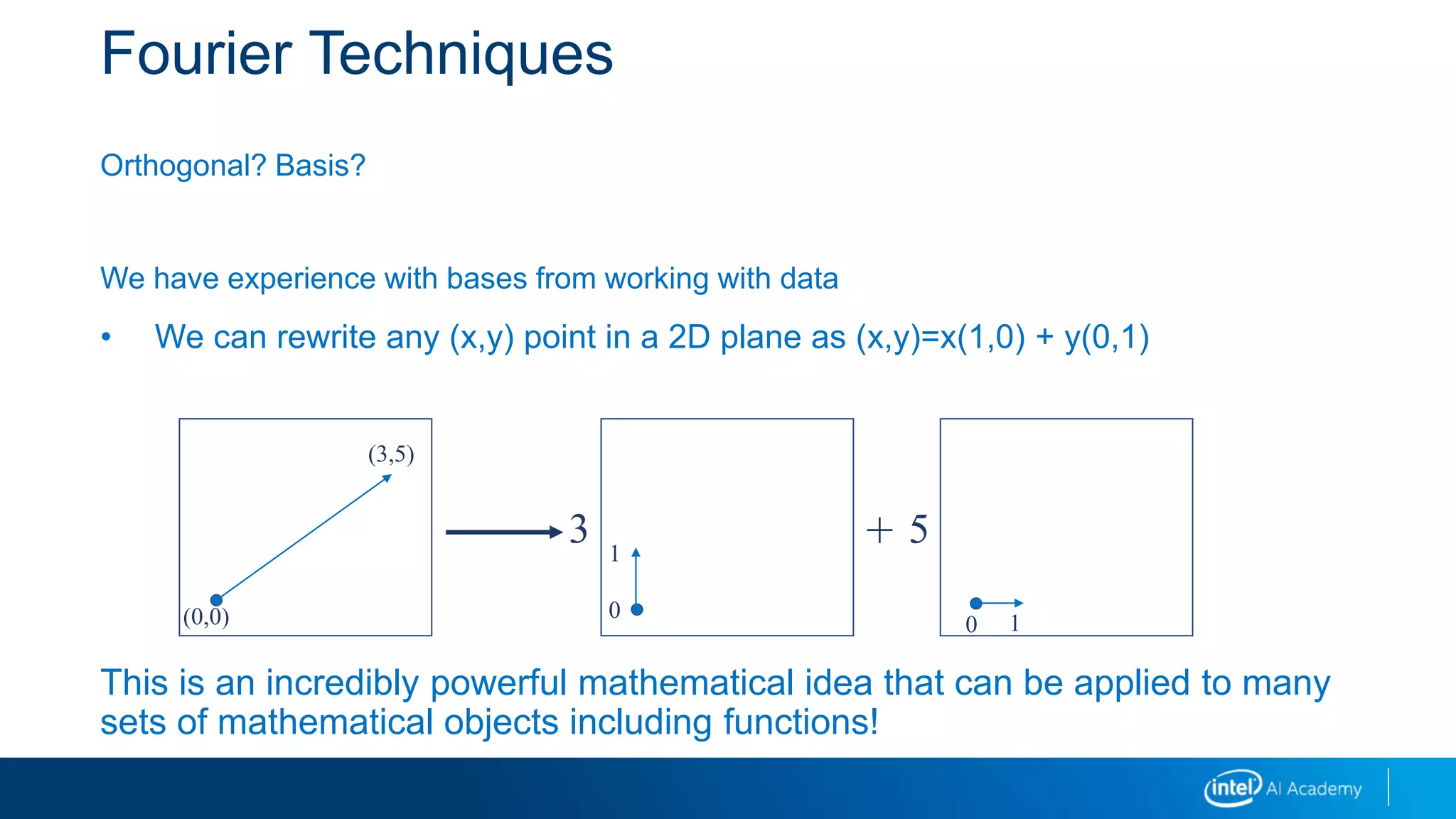 Fourier Techniques
Orthogonal? Basis?
We have experience with bases from working with data
• We can rewrite any (x,y) point in a 2D plane as (x,y)=x(1,0) + y(0,1)
This is an incredibly powerful mathematical idea that can be applied to many
sets of mathematical objects including functions!
(0,0)
(3,5)
3
0
1
5
0 1
+
 