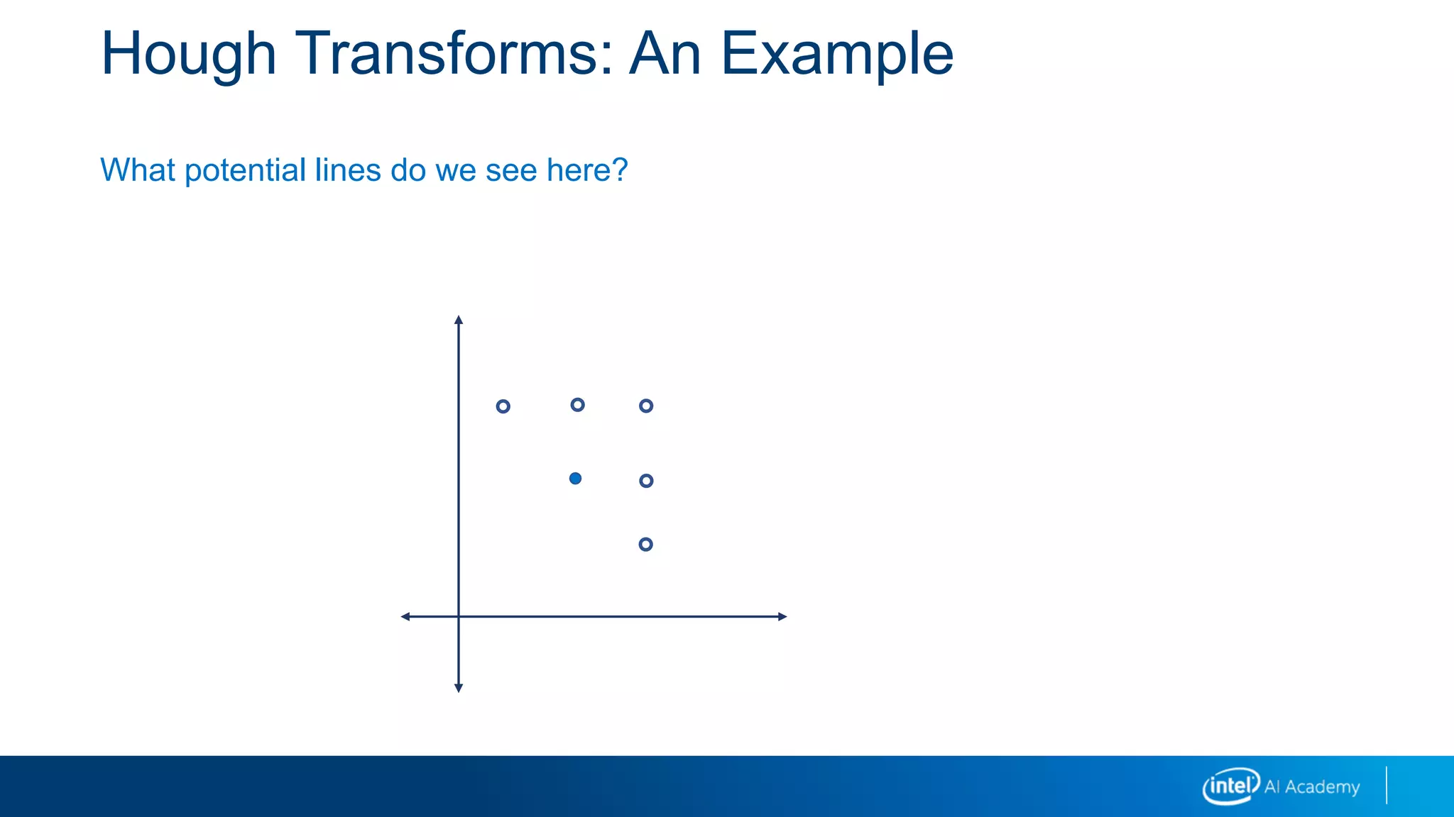 Hough Transforms: An Example
What potential lines do we see here?
 