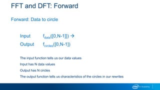 FFT and DFT: Forward
Forward: Data to circle
Input fdata([0,N-1]]) 
Output fcircles([0,N-1])
The input function tells us our data values
Input has N data values
Output has N circles
The output function tells us characteristics of the circles in our rewrites
 