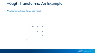 Hough Transforms: An Example
What potential lines do we see here?
 