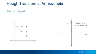 Hough Transforms: An Example
Setup  m,b grid
Count = 3 at
m = -1 and b = 4
m
b
3
 