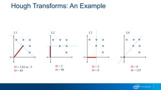 Hough Transforms: An Example
L1 L2 L3 L4
D = 2.83 or ~3
Q = 45
D = 2
Q = 90
D = 2
Q = 0
D = 0
Q = 135
 