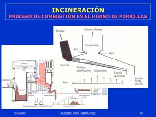 04 incineración 1