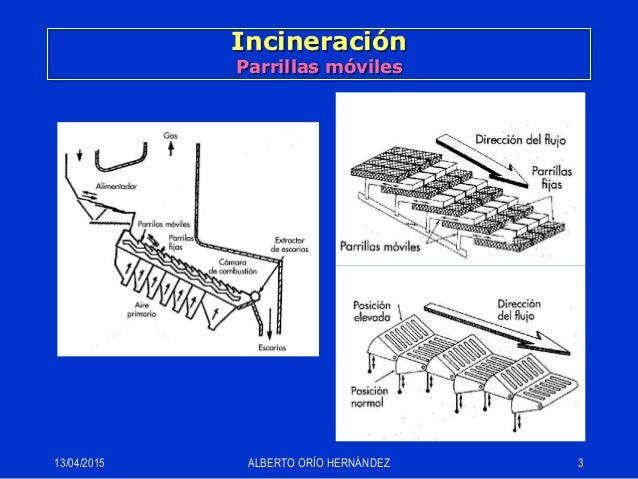 04 incineración 2