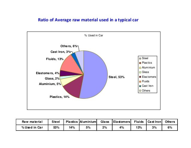 04indian auto industry maruti 04indian auto industry maruti