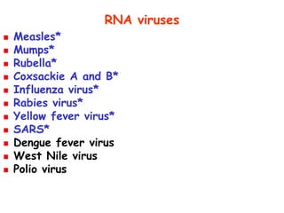 RNA viruses
Measles*
Mumps*
Rubella*
Coxsackie A and B*
Influenza virus*
Rabies virus*
Yellow fever virus*
SARS*
Dengue fever virus
West Nile virus
Polio virus
 